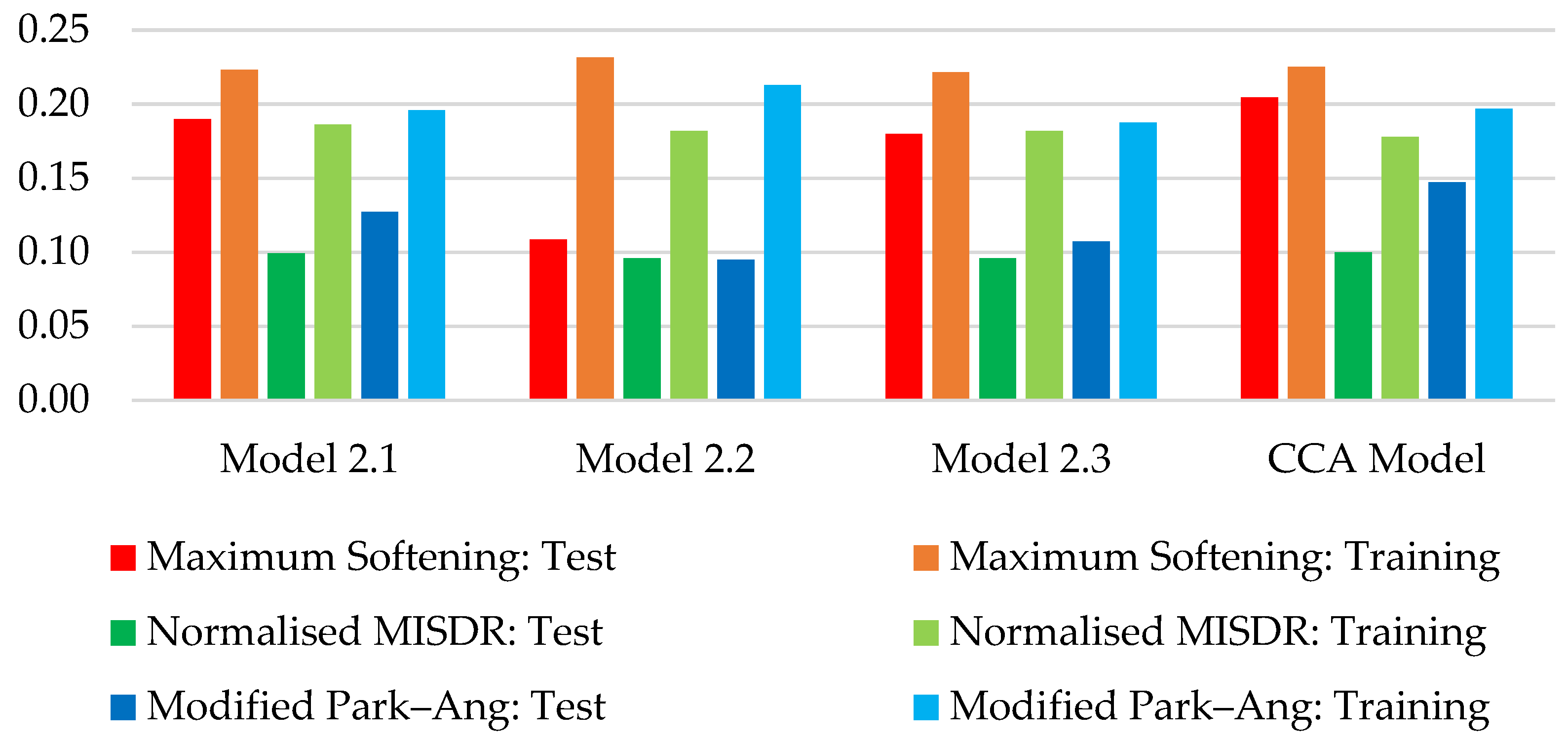 Applsci 15 03949 g007