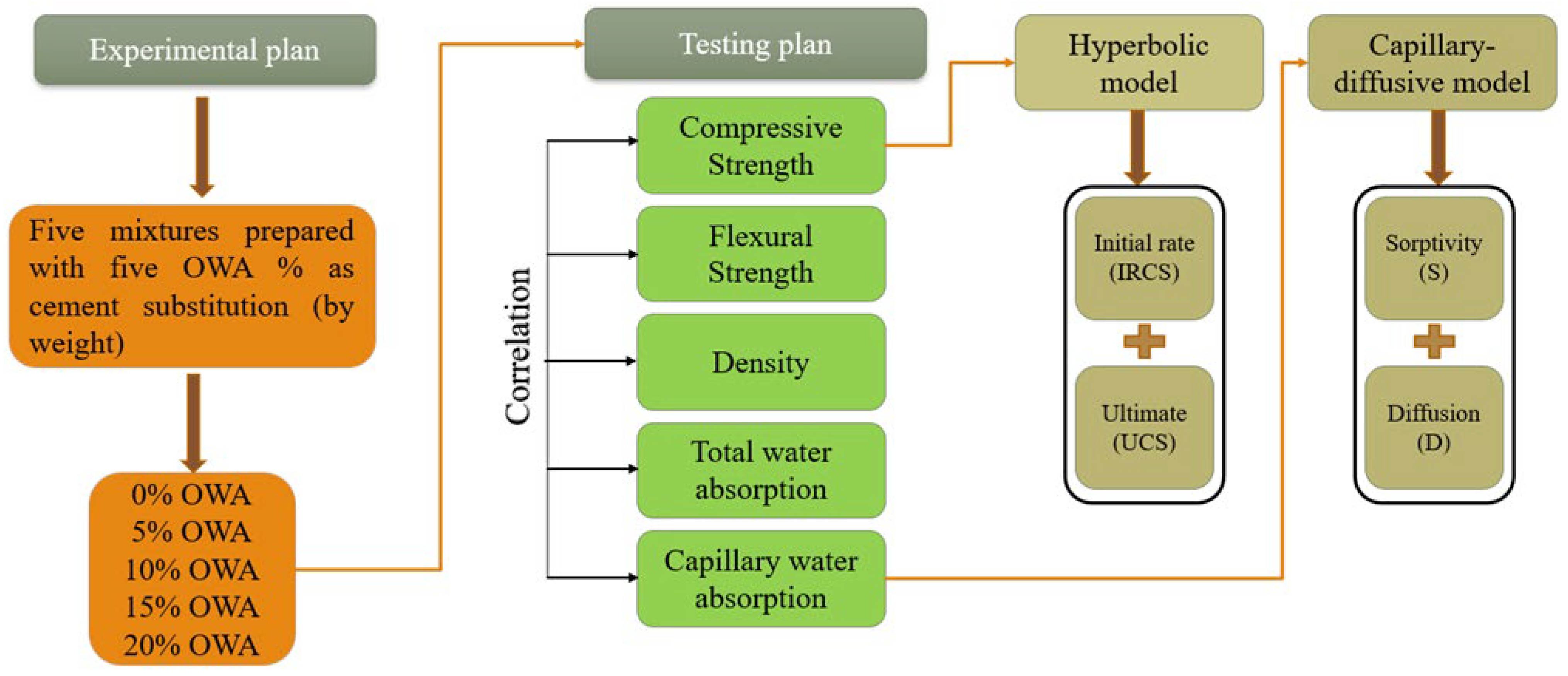 Applsci 15 03959 g004