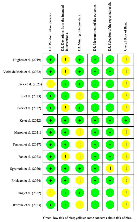 Applsci 15 03996 g002