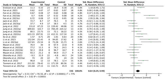 Applsci 15 03996 g003