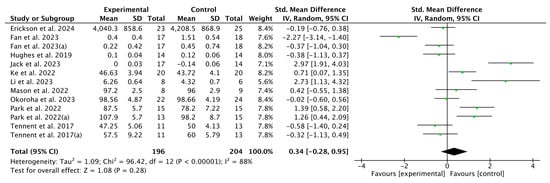 Applsci 15 03996 g004