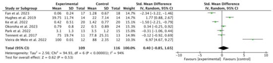 Applsci 15 03996 g005