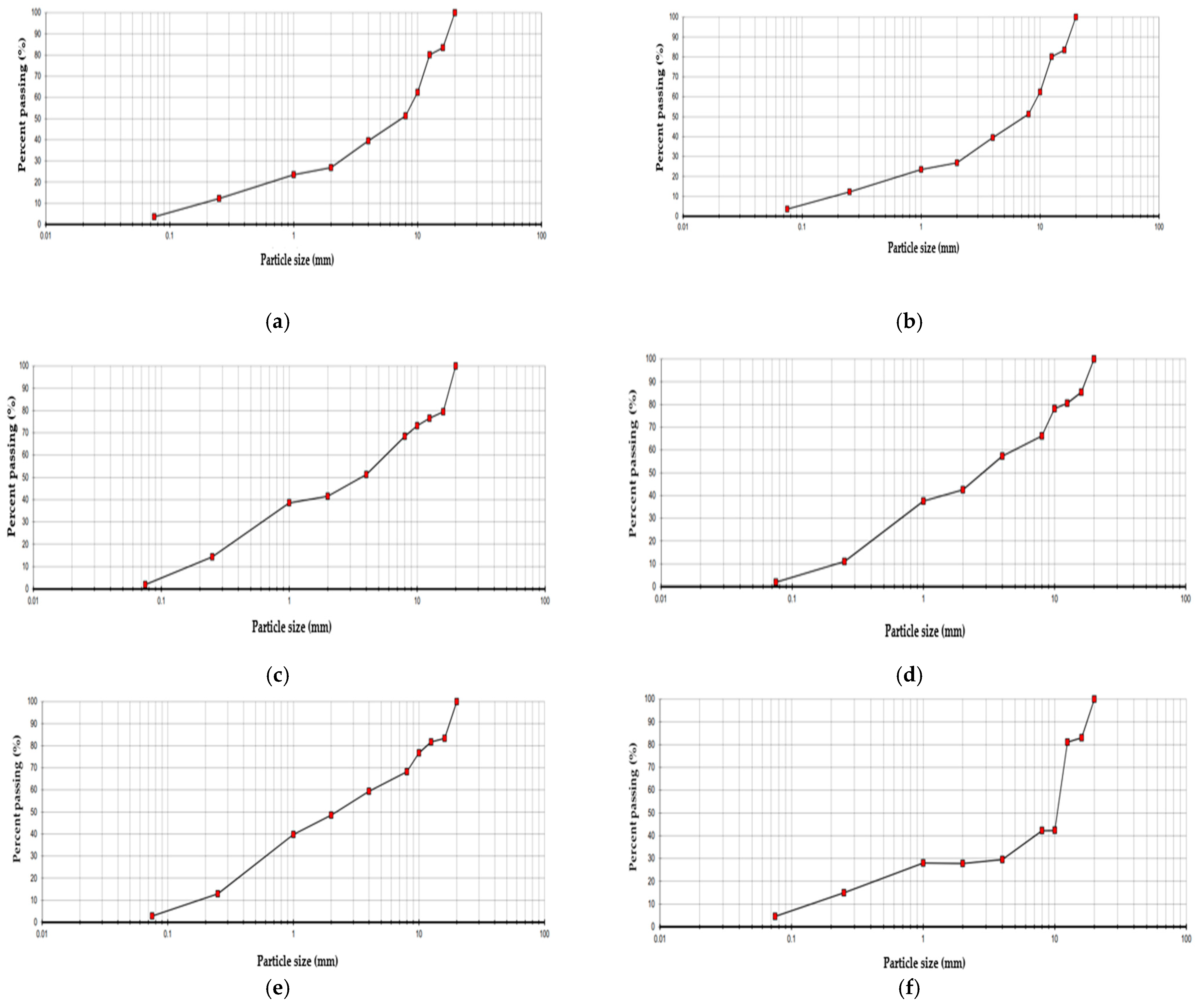 Applsci 15 04002 g005