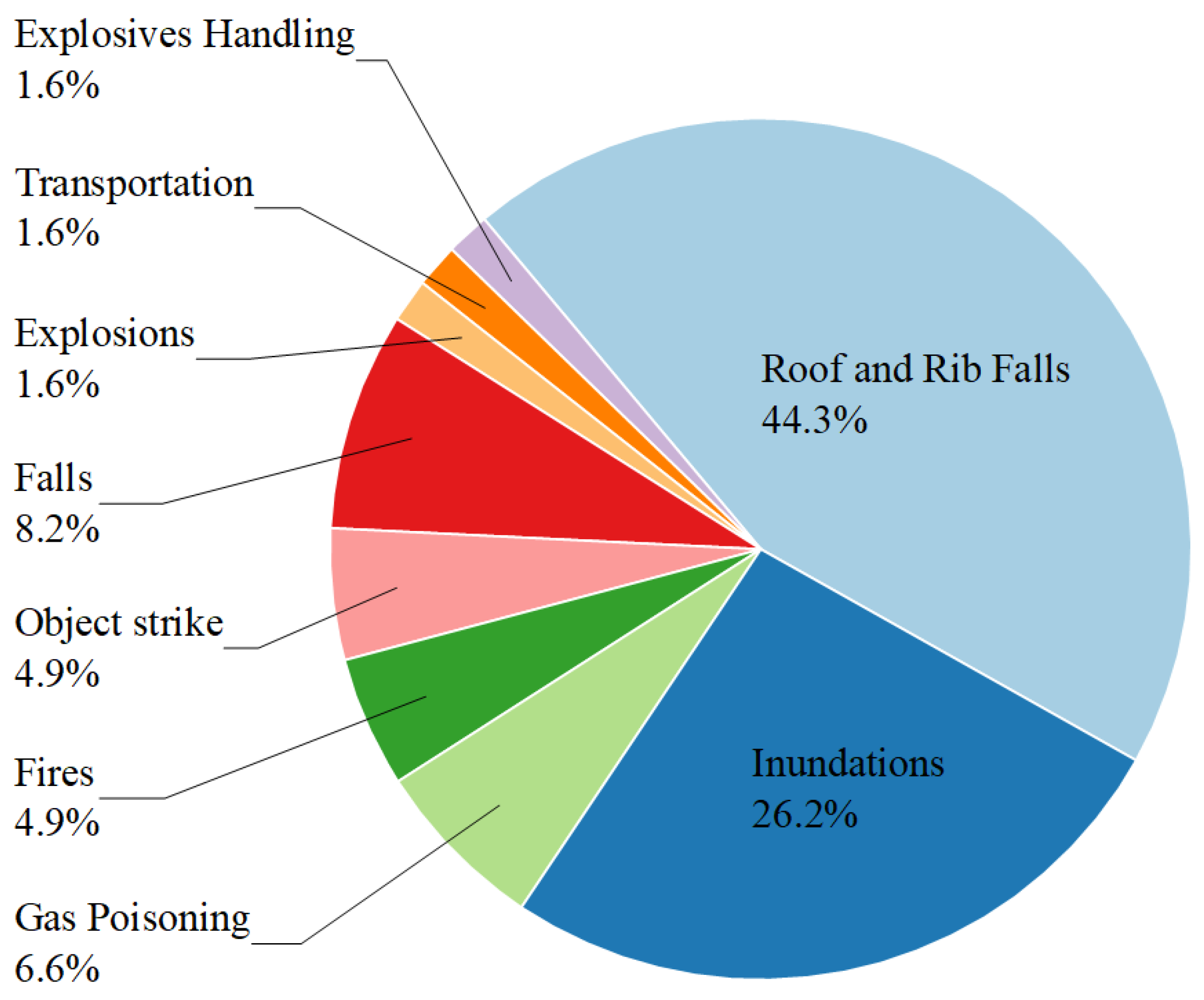 Applsci 15 04004 g005
