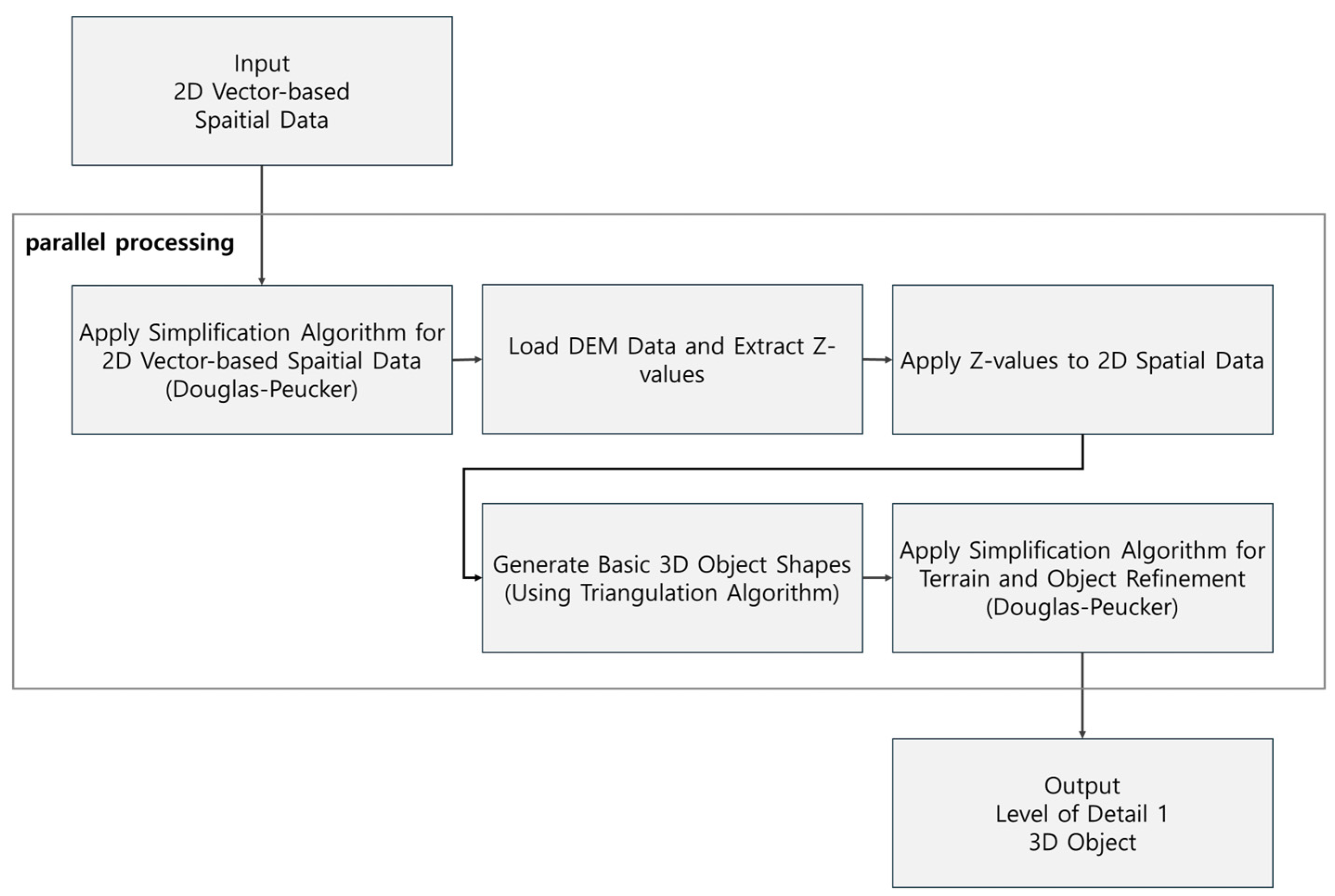 Applsci 15 04011 g001