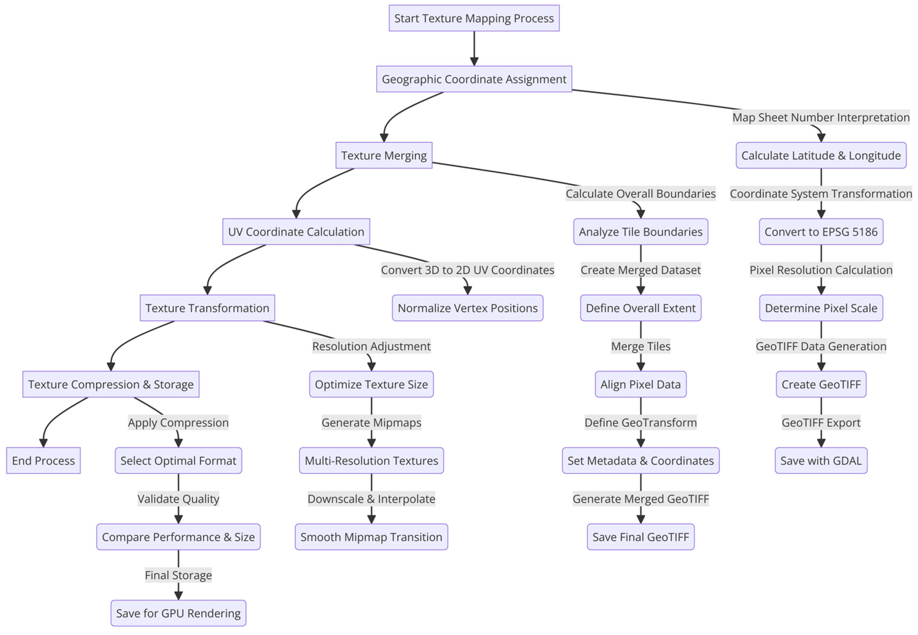 Applsci 15 04011 g005