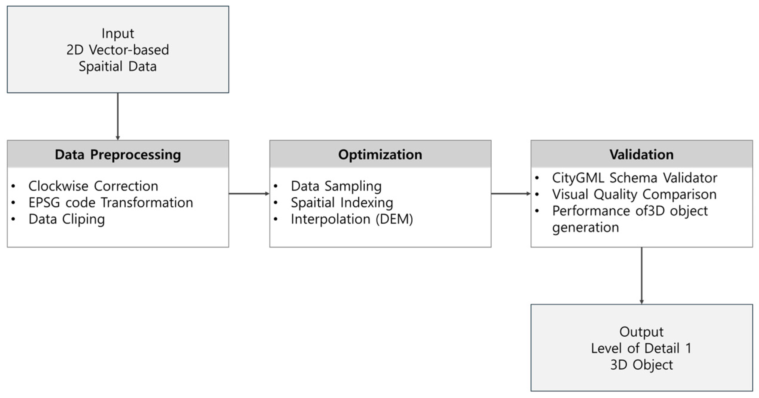 Applsci 15 04011 g007