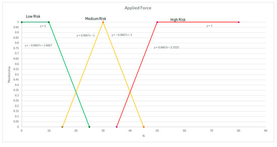 Applsci 15 04012 g0a2