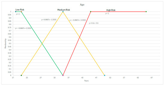 Applsci 15 04012 g0a4