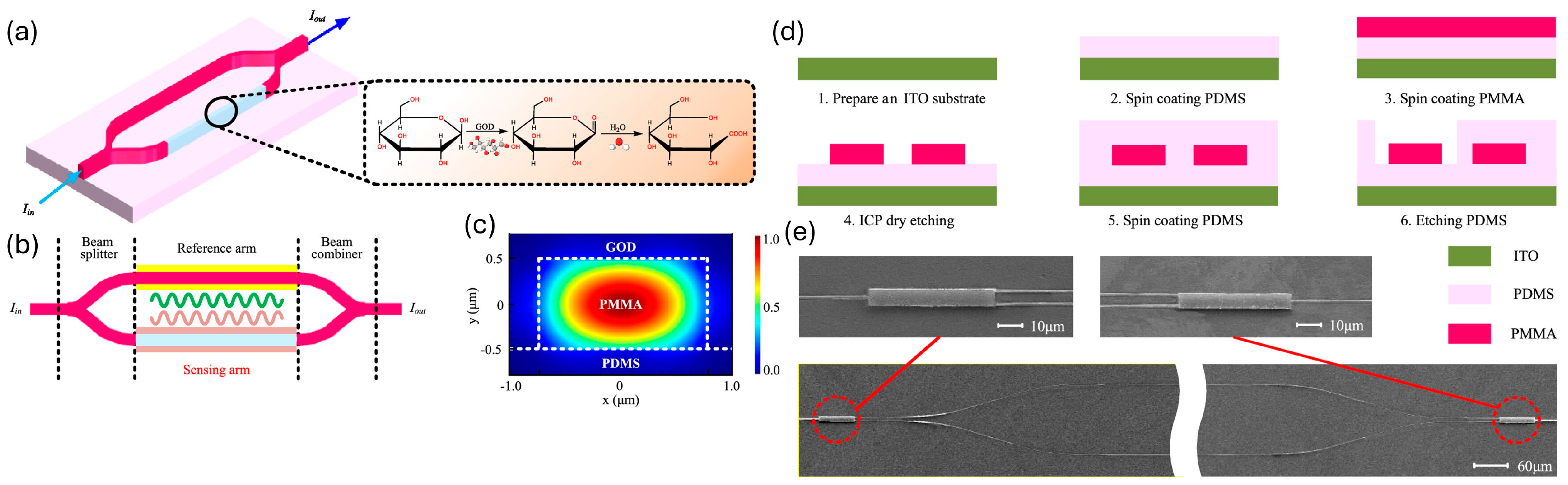 Applsci 15 04028 g003