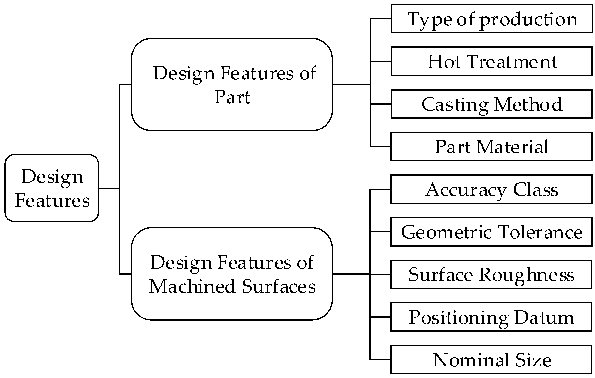 Applsci 15 04029 g005