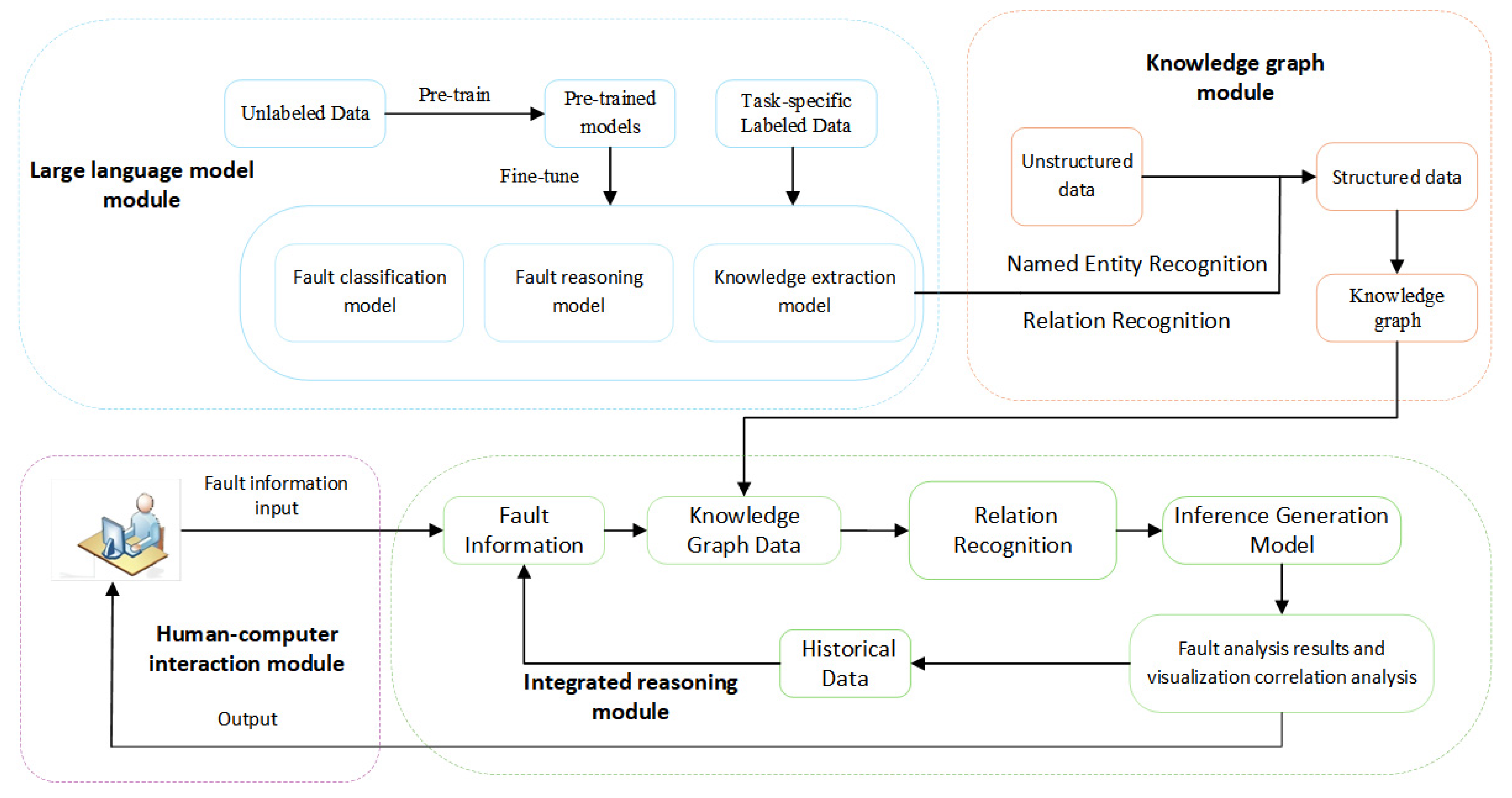 Applsci 15 04034 g004