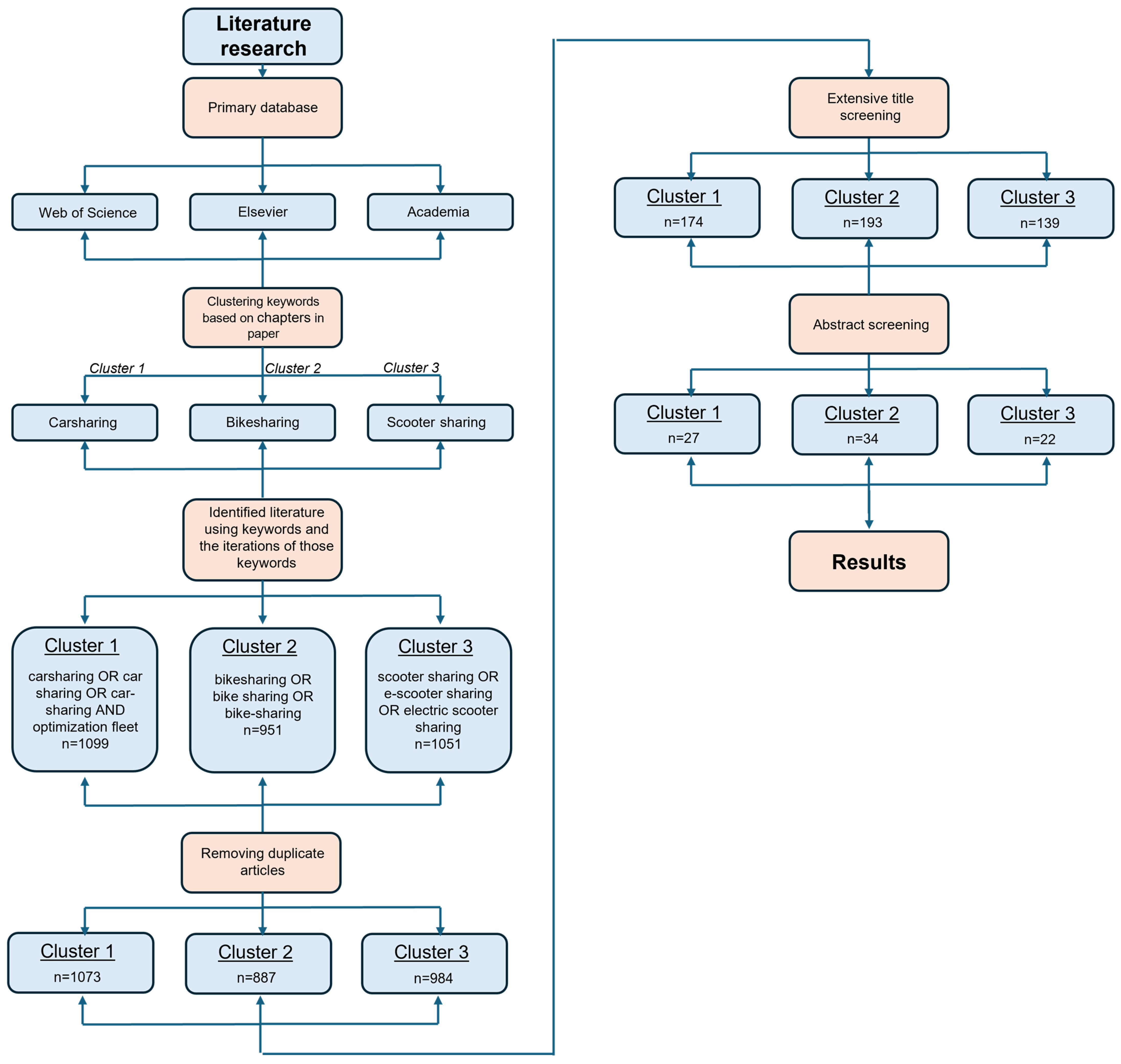 Applsci 15 04045 g001