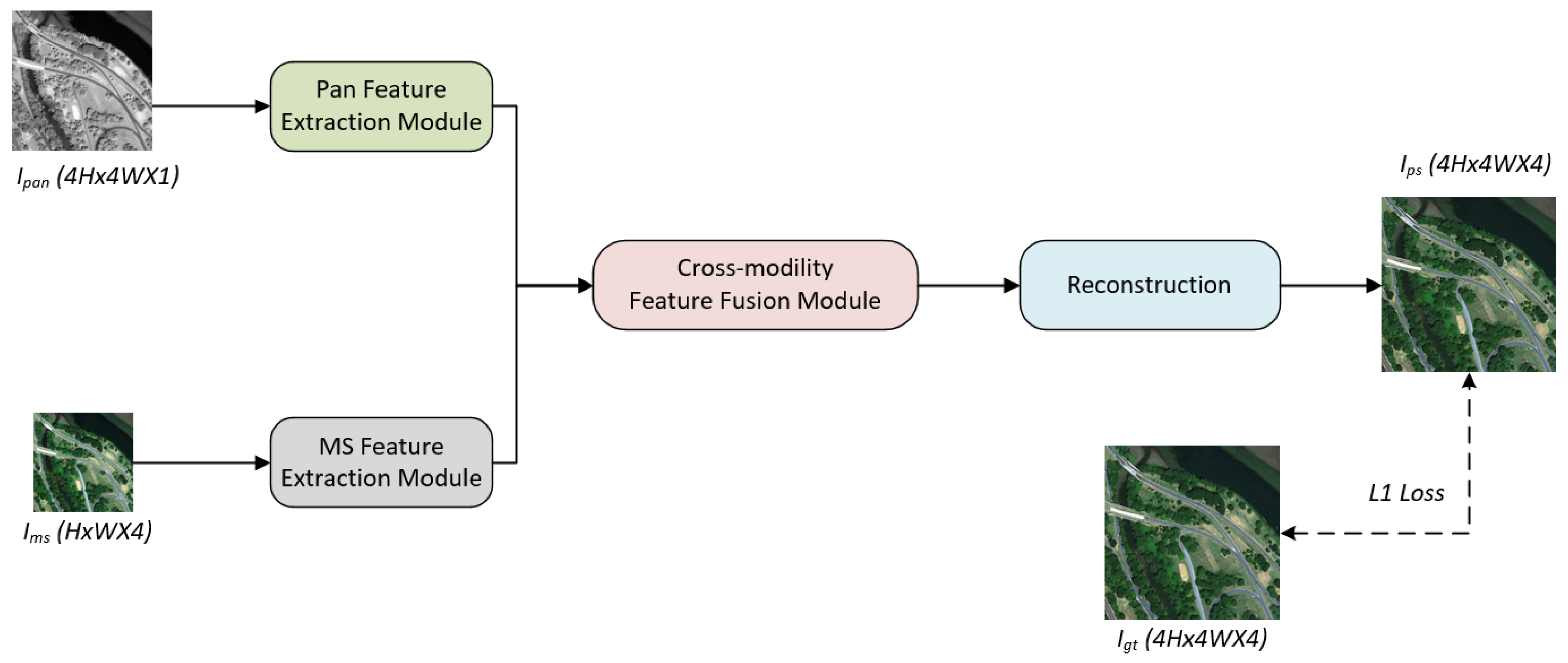 Applsci 15 04095 g001