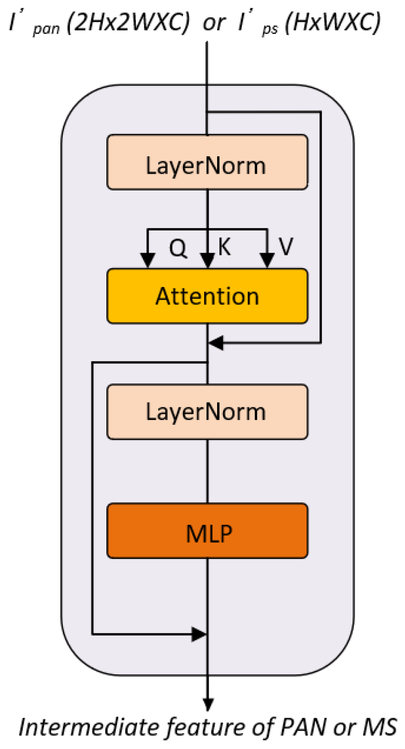 Applsci 15 04095 g003