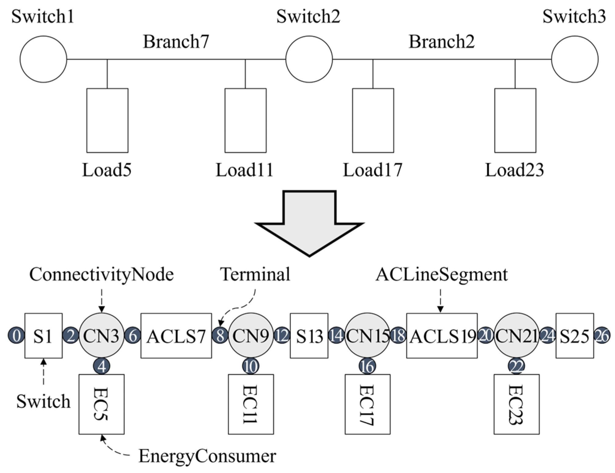 Applsci 15 04105 g002