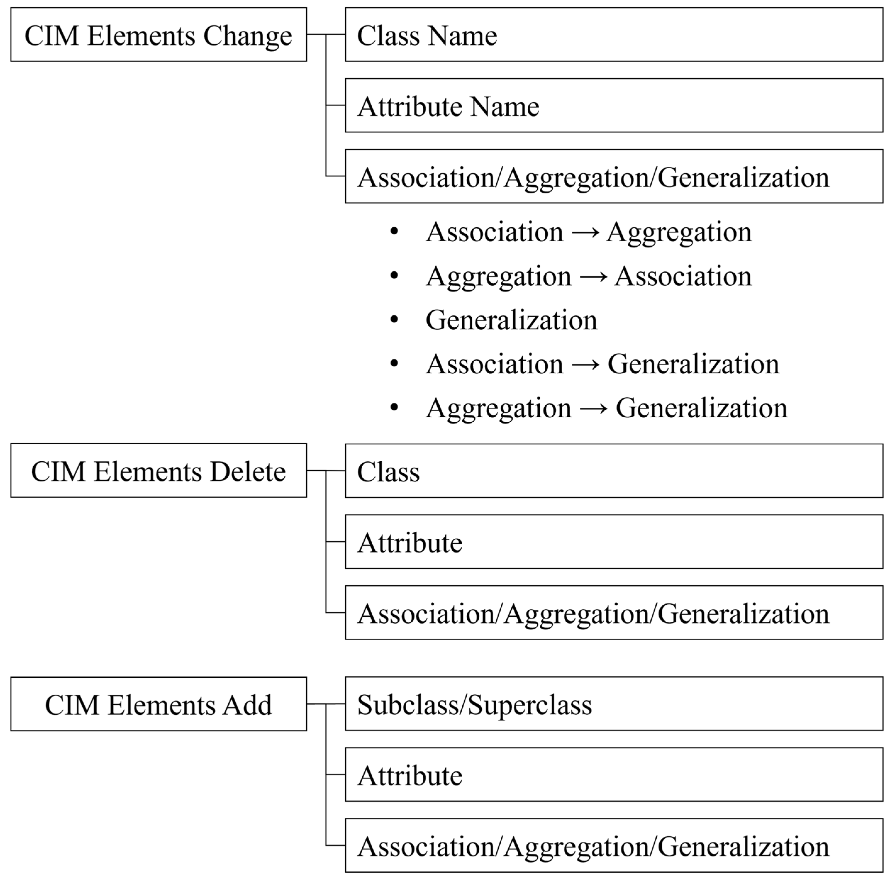 Applsci 15 04105 g007