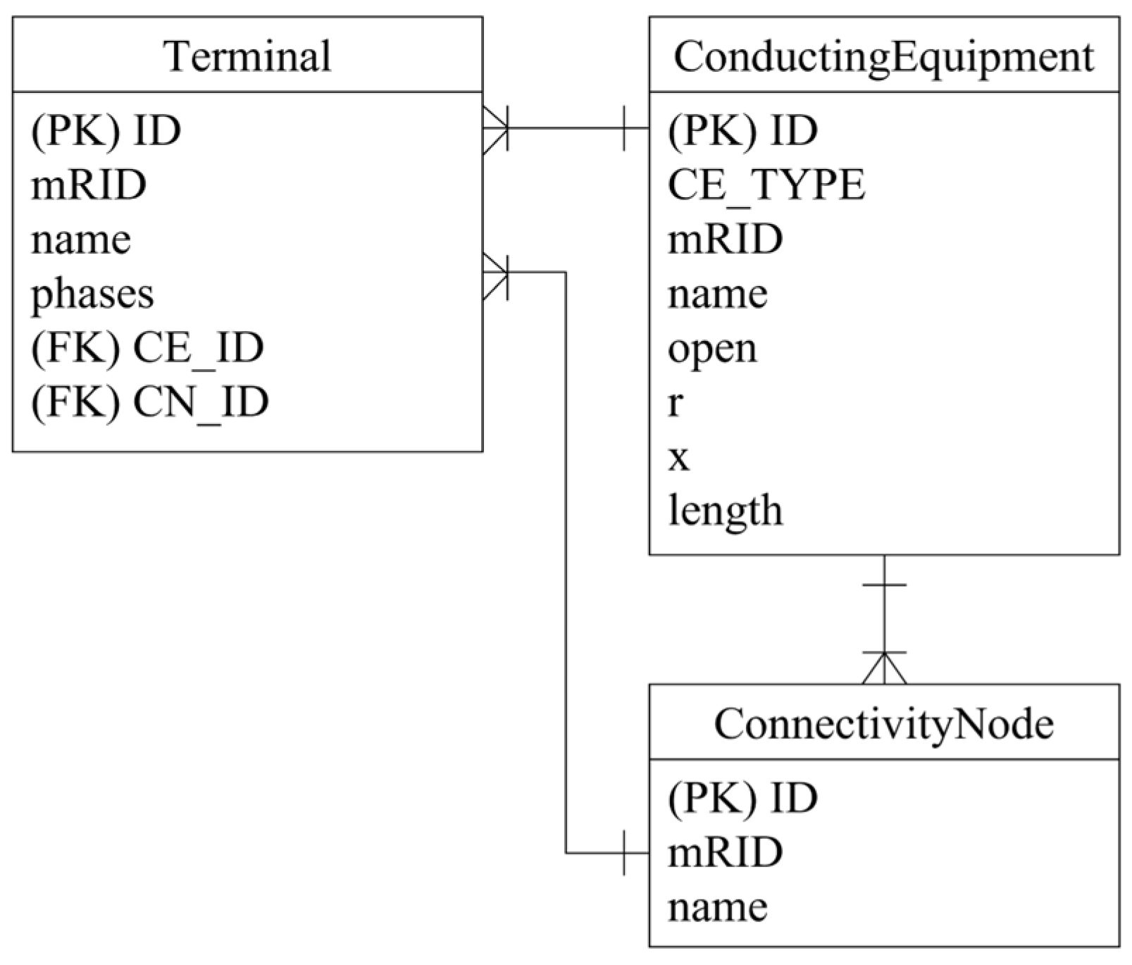 Applsci 15 04105 g008
