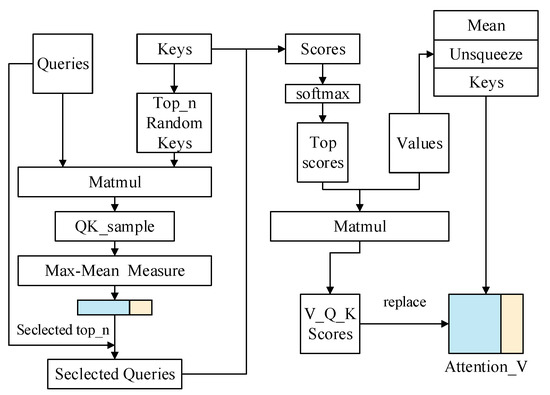 Applsci 15 04112 g004