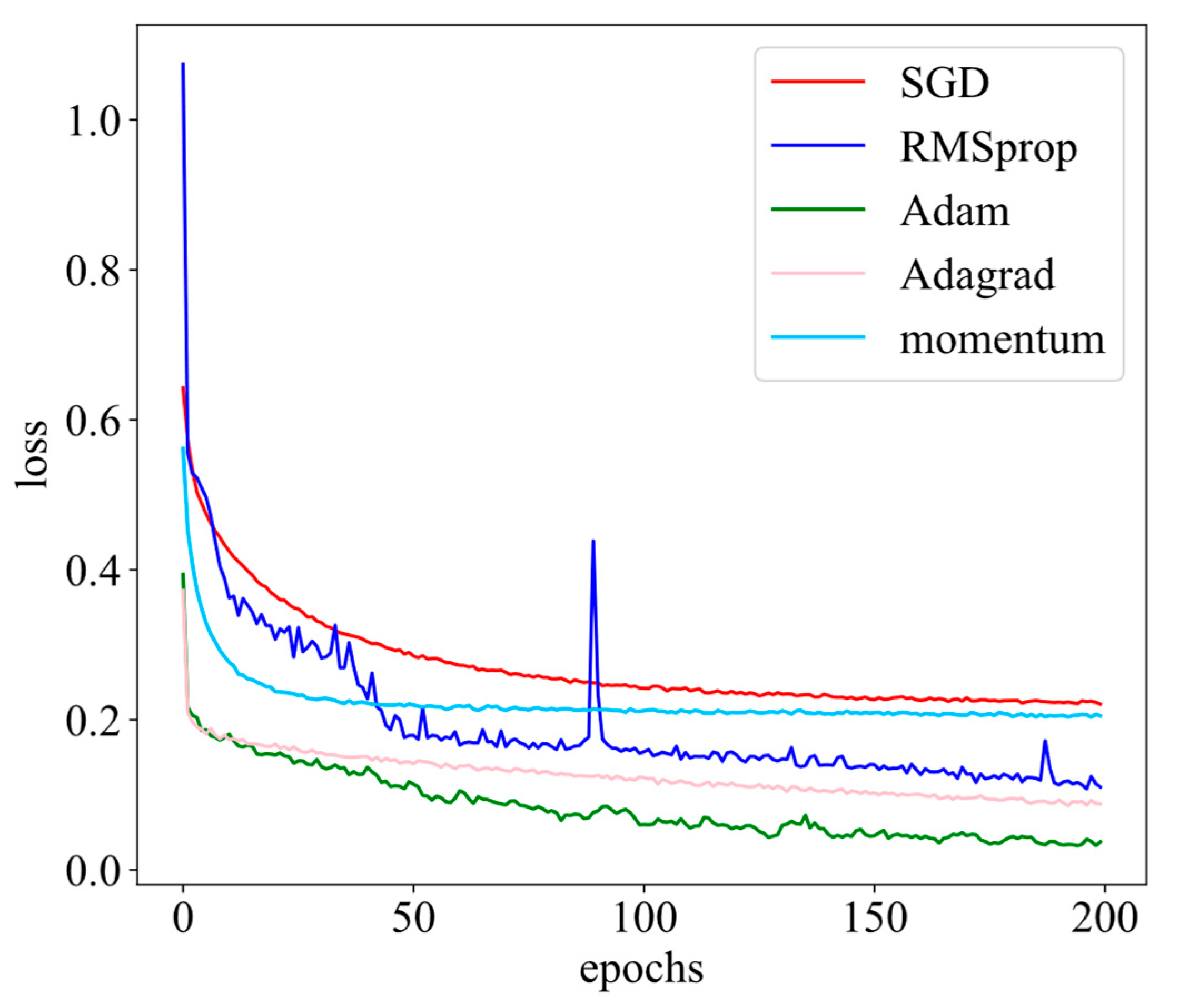 Applsci 15 04112 g005