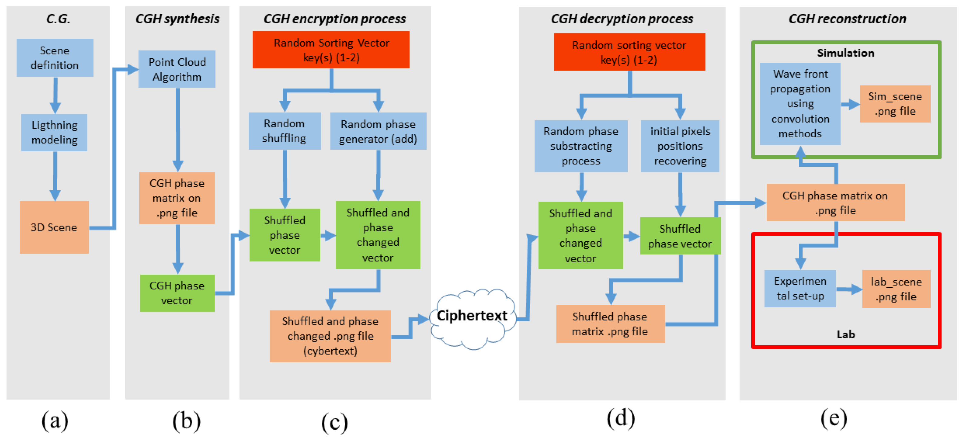 Applsci 15 04120 g001