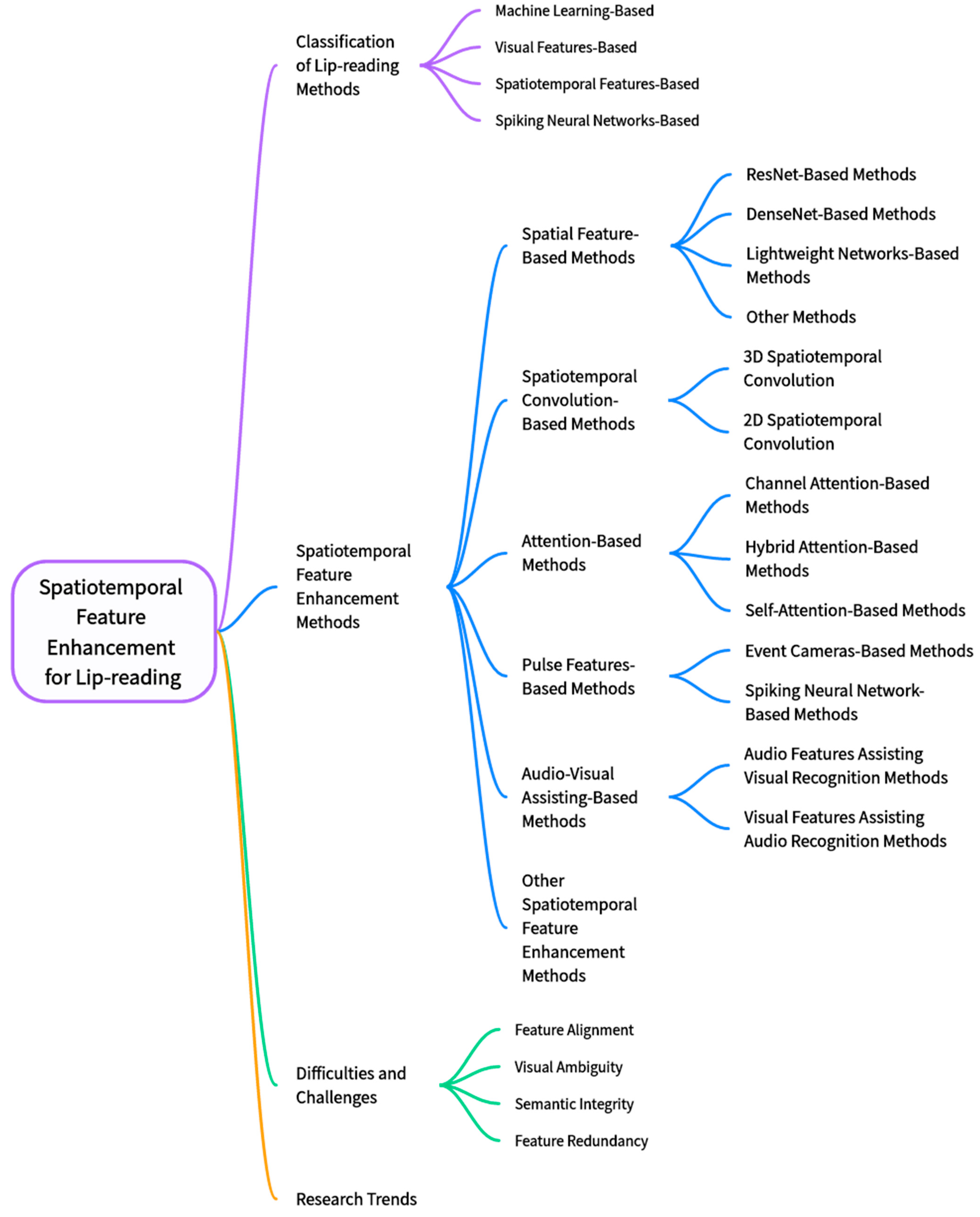 Applsci 15 04142 g002