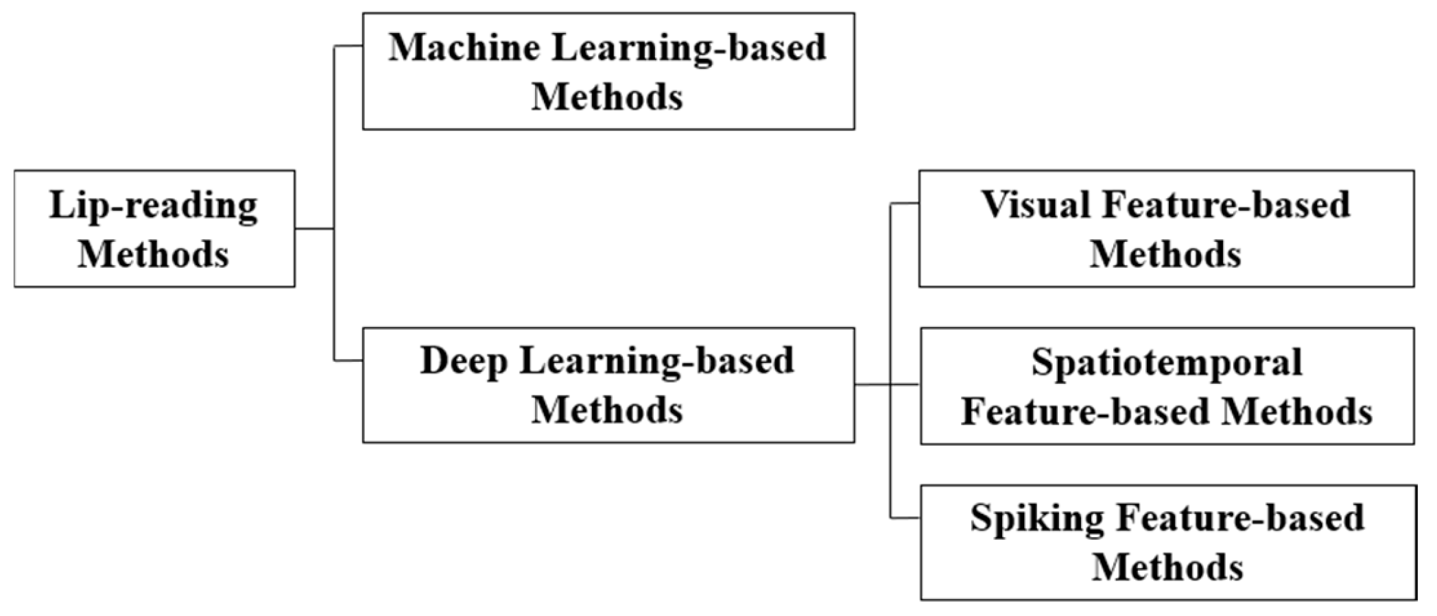 Applsci 15 04142 g003