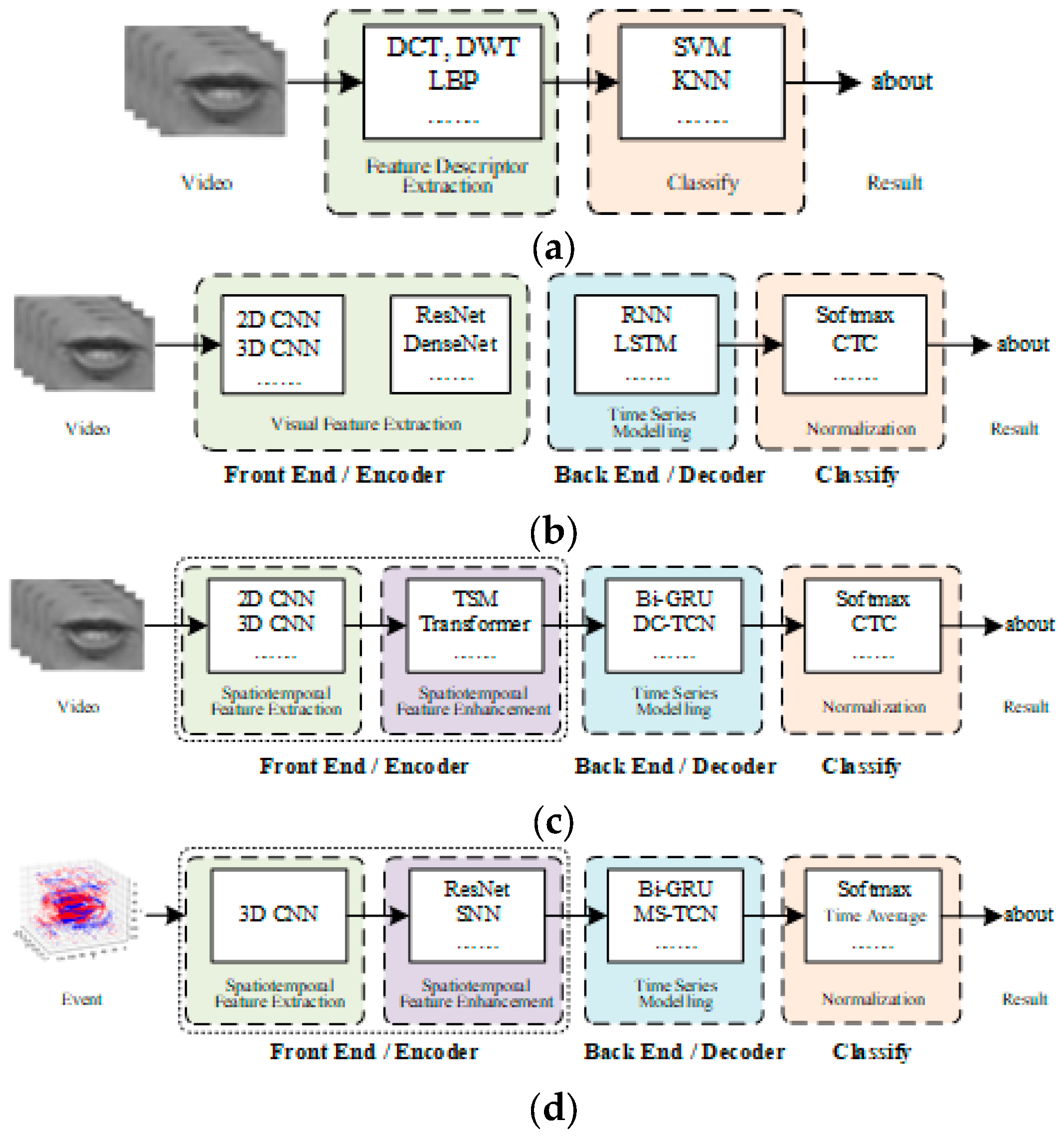Applsci 15 04142 g004