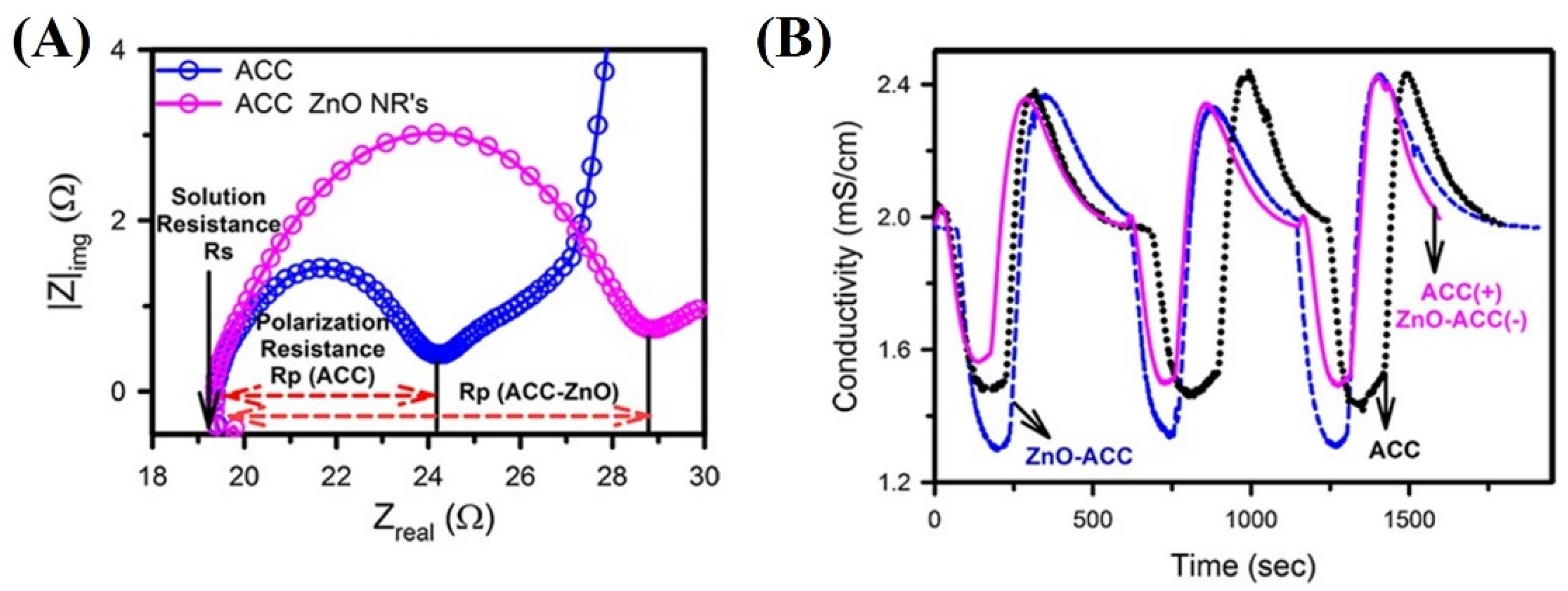 Applsci 15 04145 g006