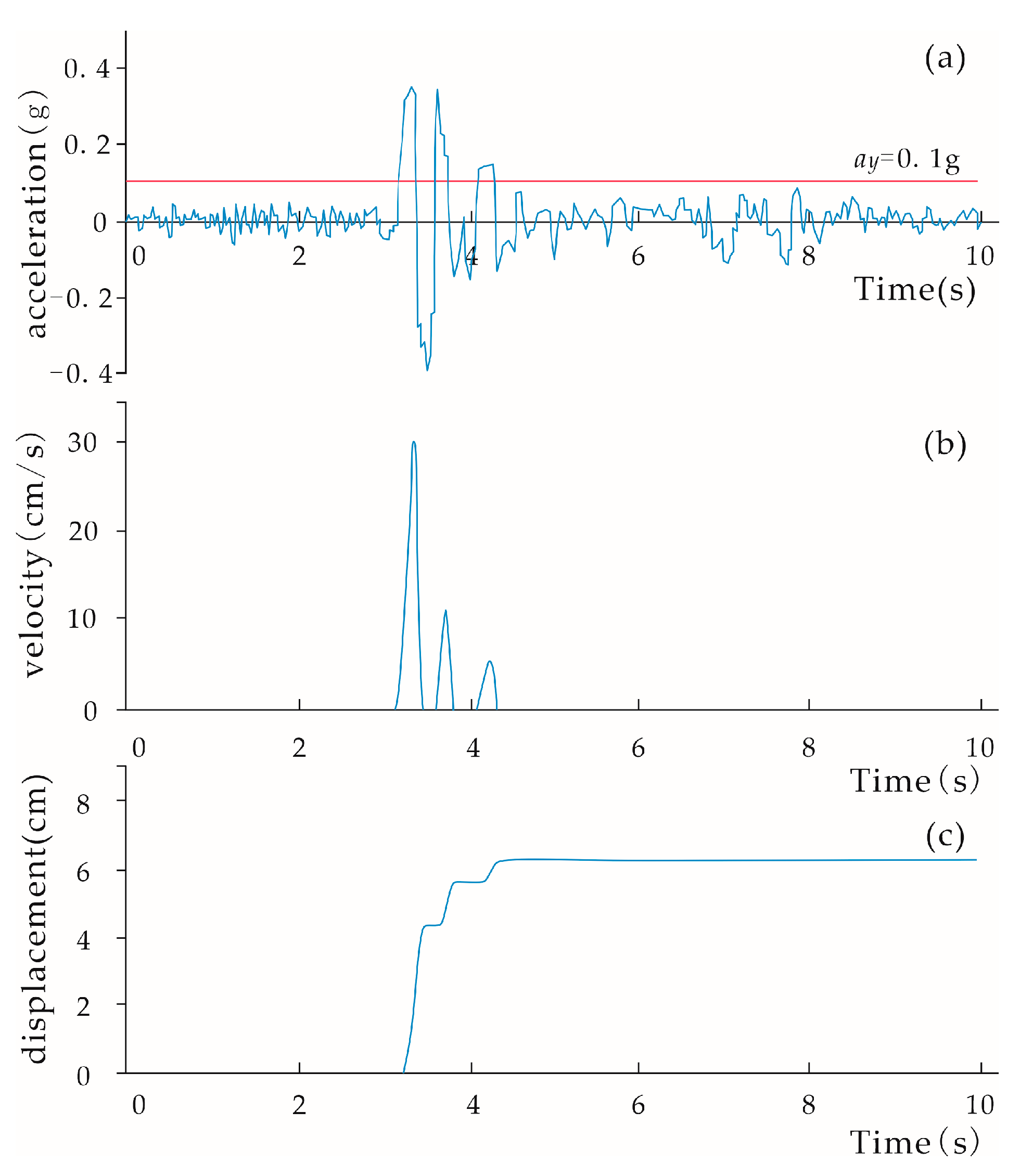 Applsci 15 04152 g002