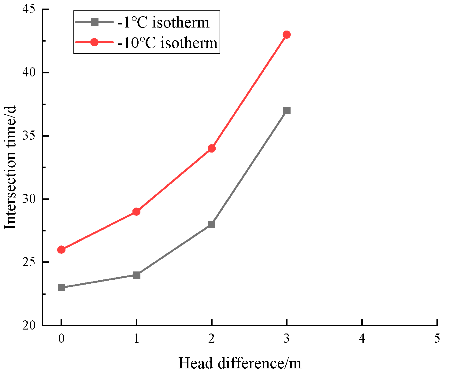 Applsci 15 04200 g009