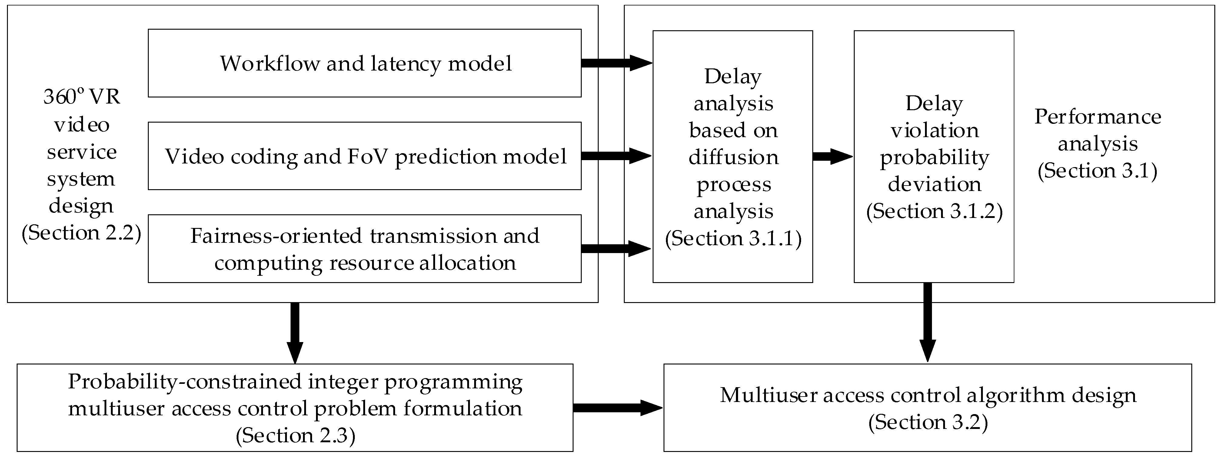 Applsci 15 04201 g001