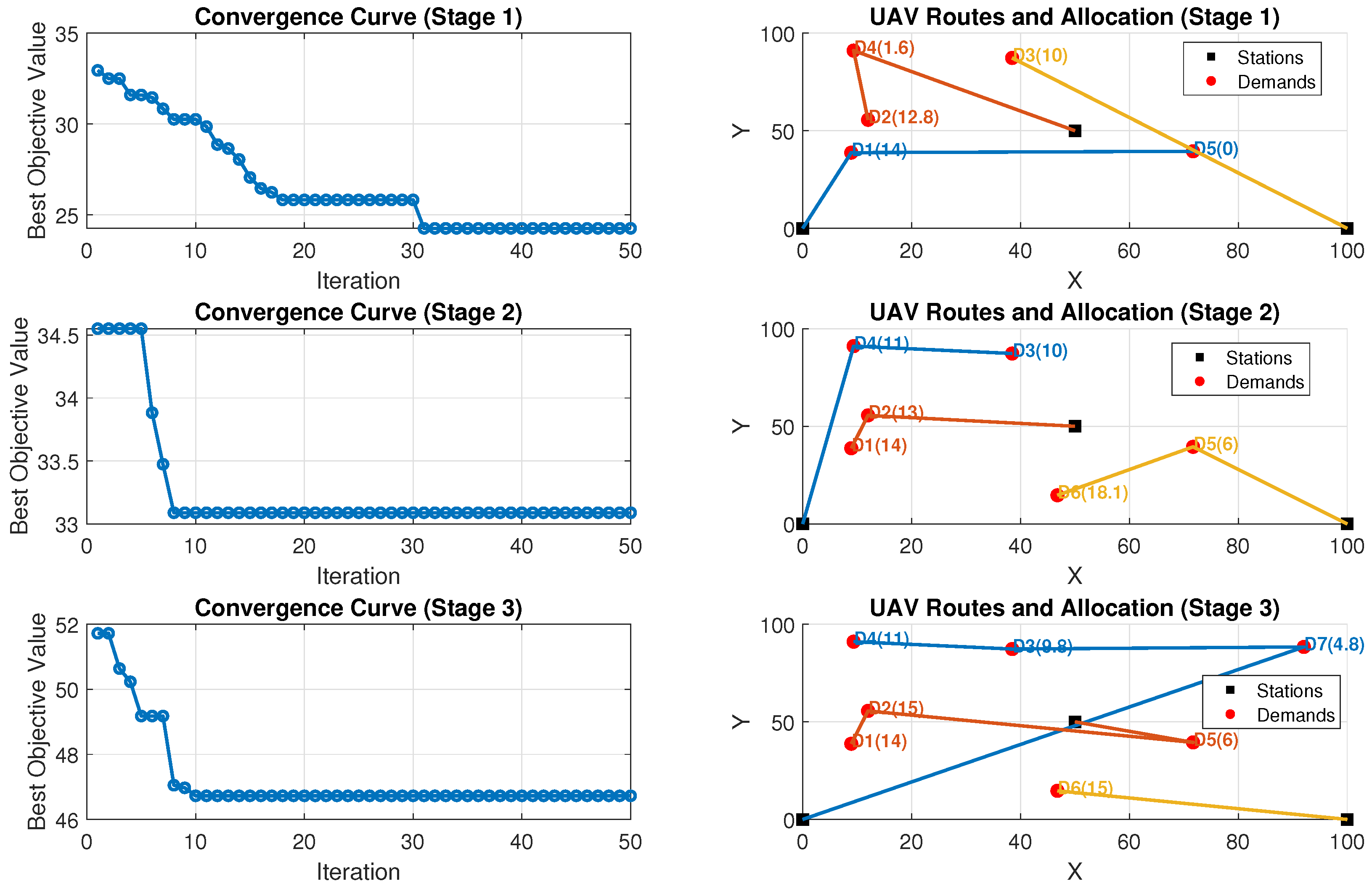 Dynamic UAV Task Allocation and Path Planning with Energy Management ...