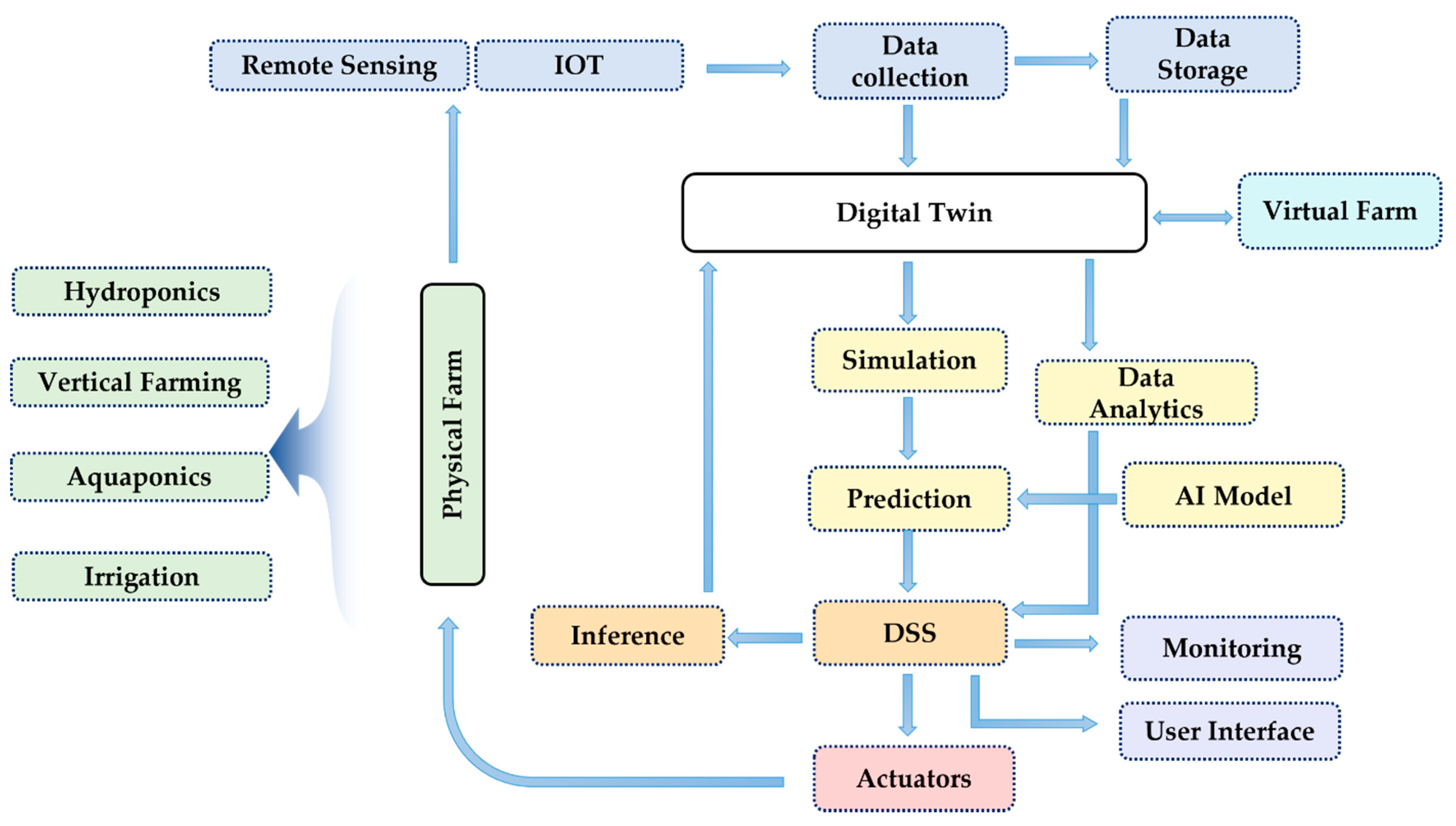 Applsci 15 04228 g002