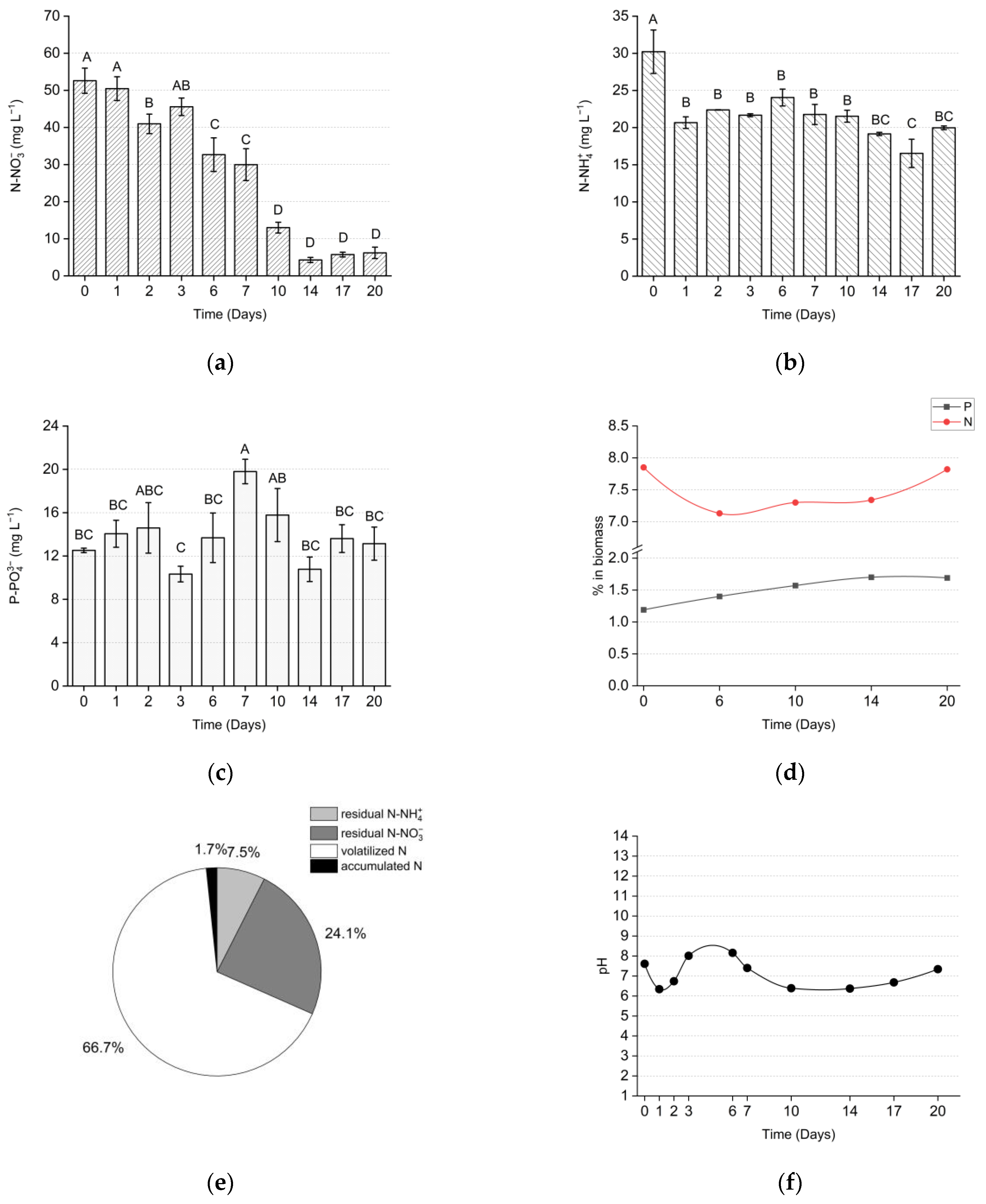 Applsci 15 04235 g012