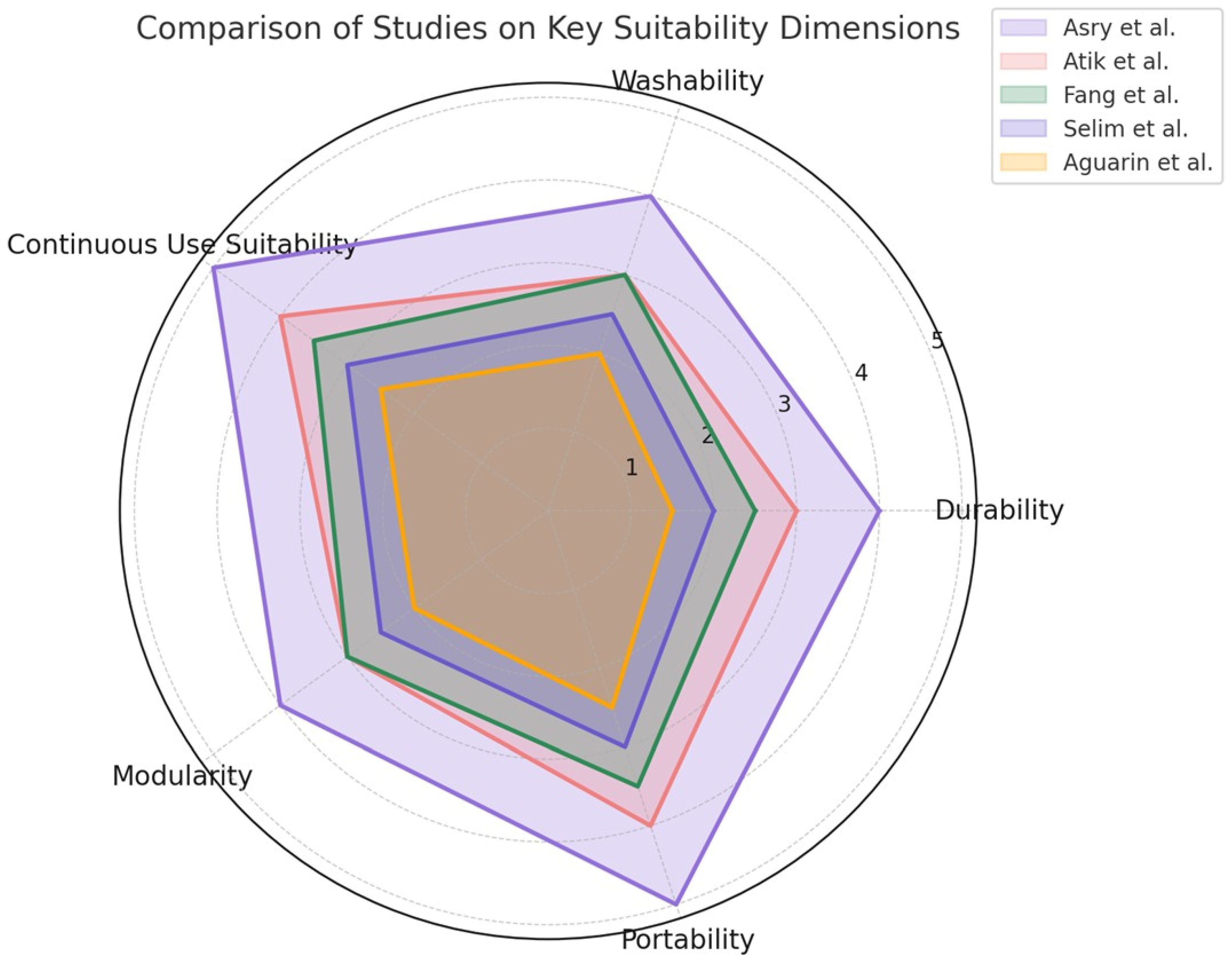 Applsci 15 04247 g012