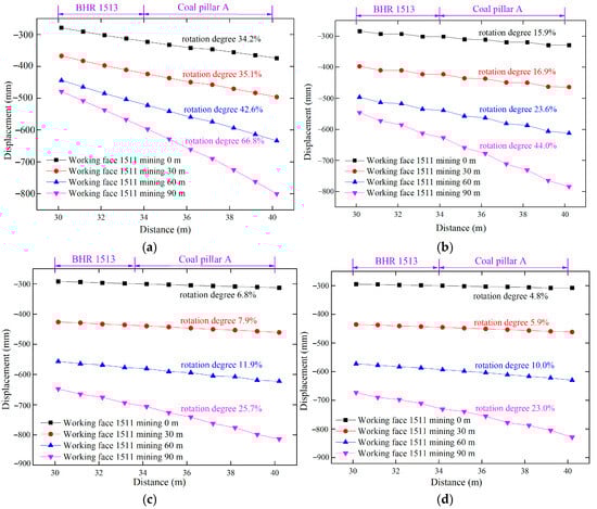 Applsci 15 04274 g007a