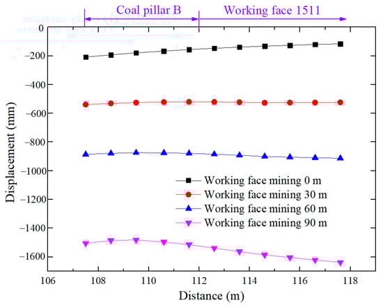 Applsci 15 04274 g008