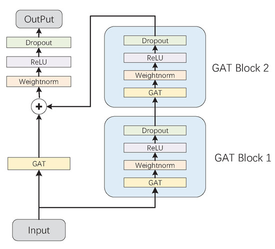 Matrix Linear Pattern Image STGAT: Spatial–Temporal Graph Attention Neural Network for Stock ...