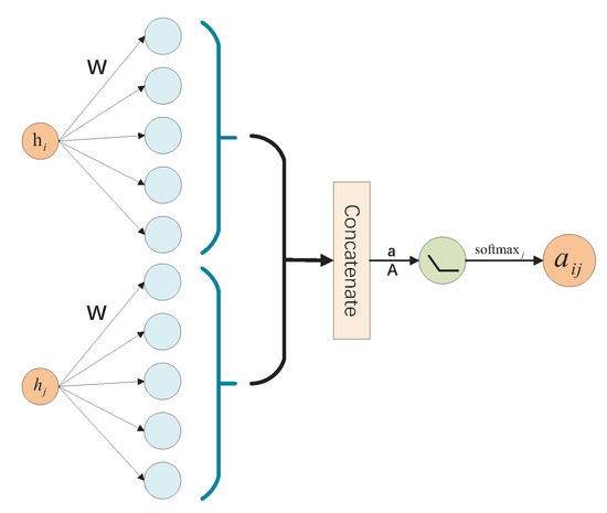 Matrix Linear Pattern Image STGAT: Spatial–Temporal Graph Attention Neural Network for Stock ...