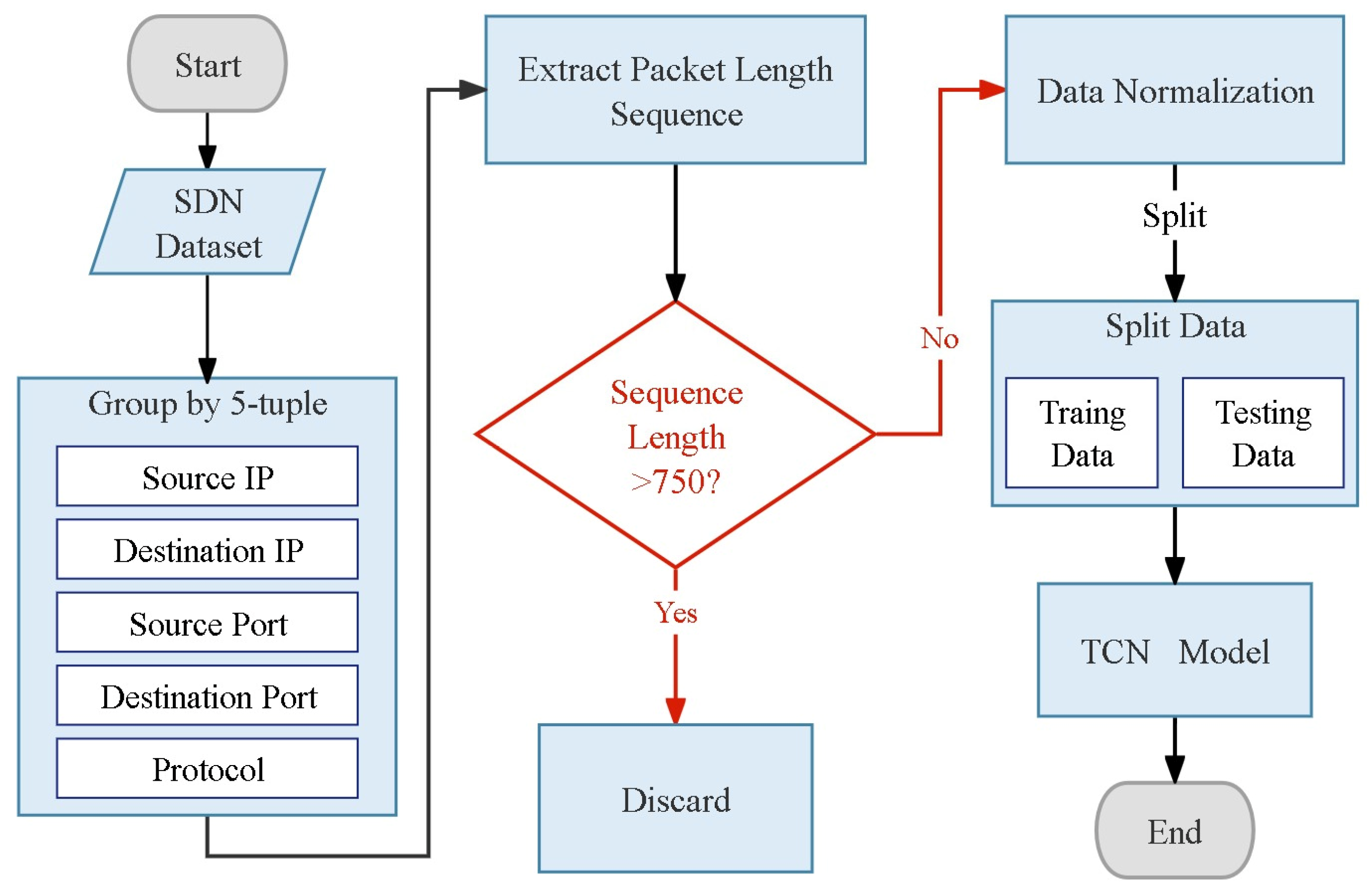 Applsci 15 04317 g003