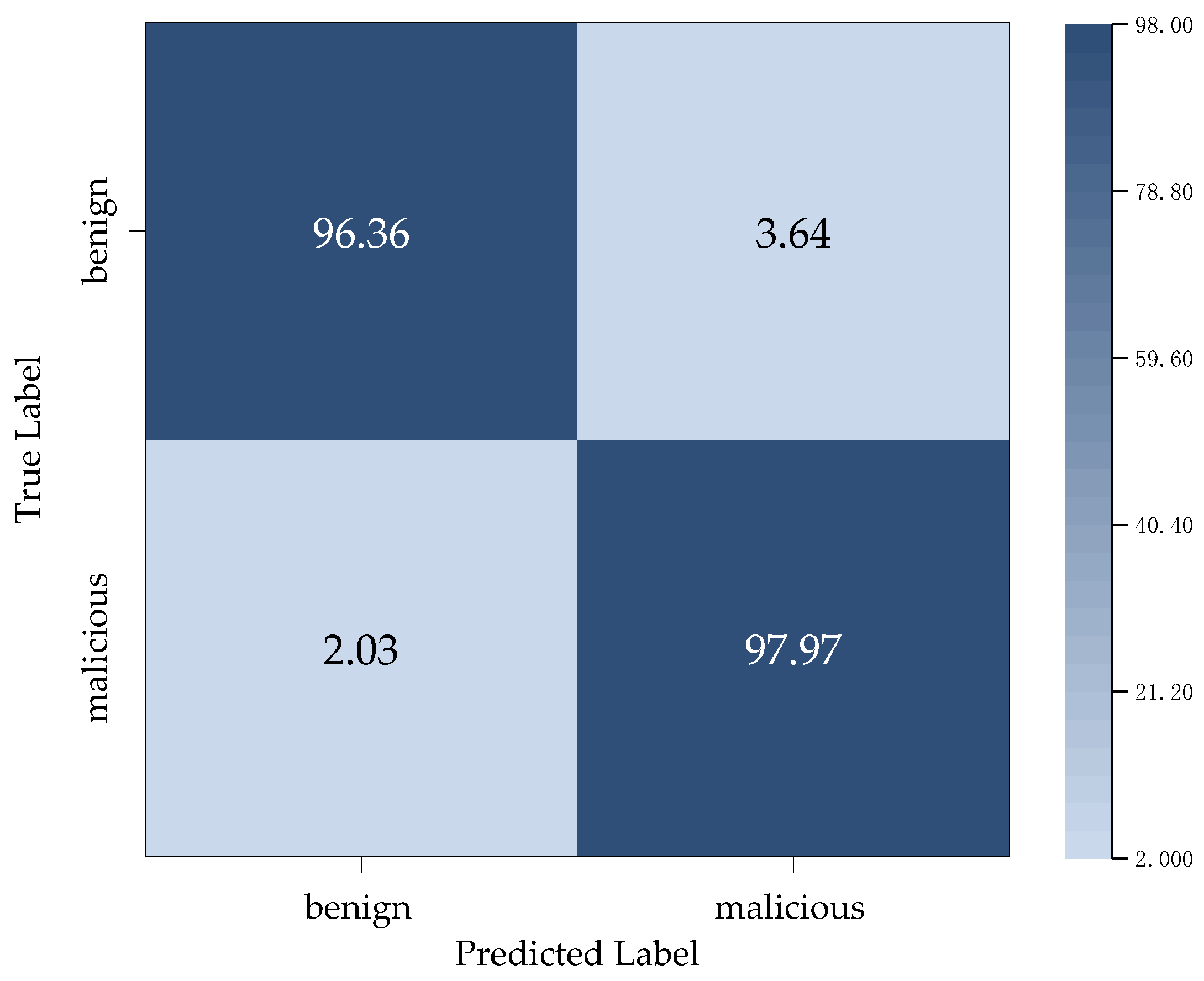 Applsci 15 04317 g007