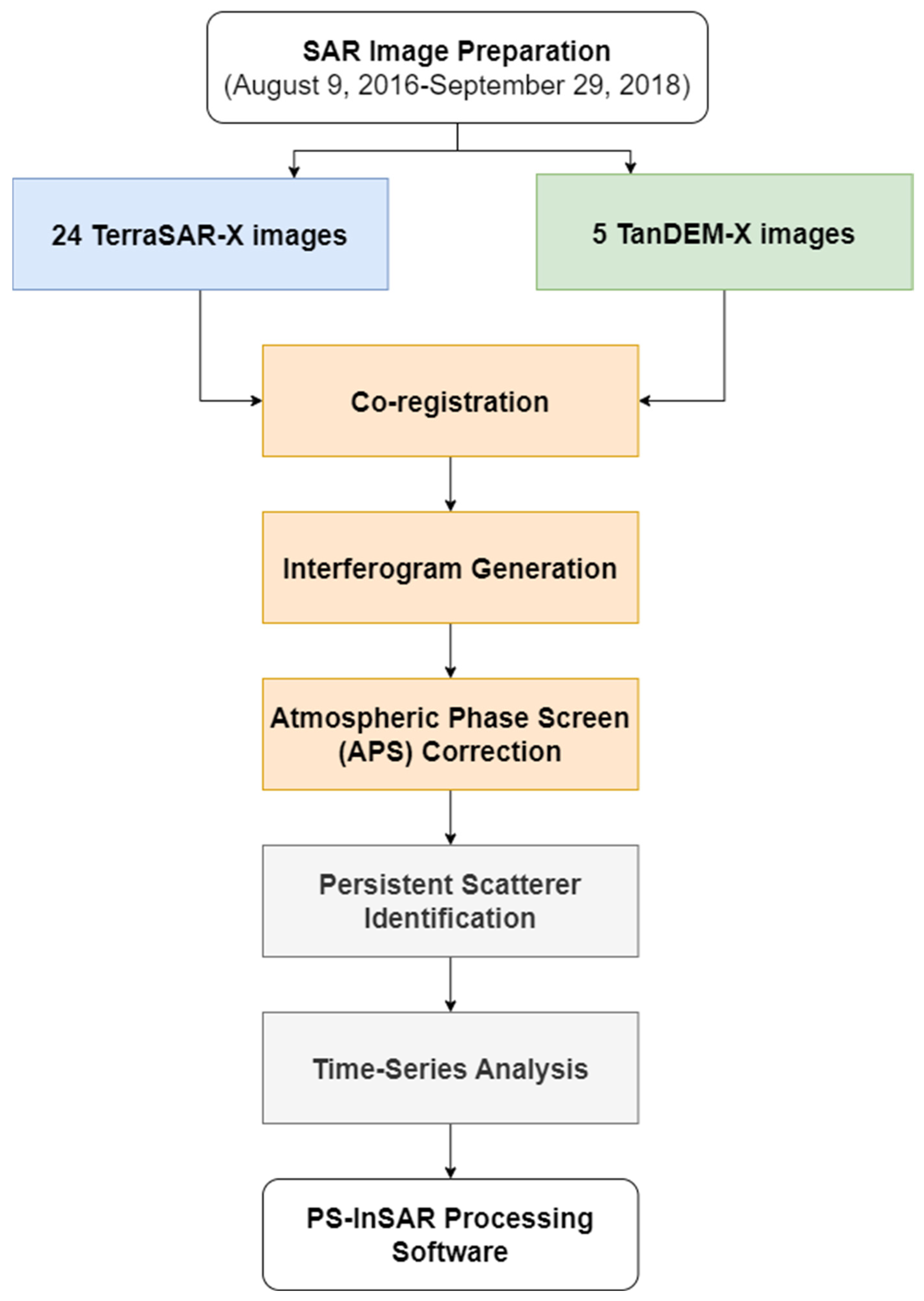 Applsci 15 04318 g001
