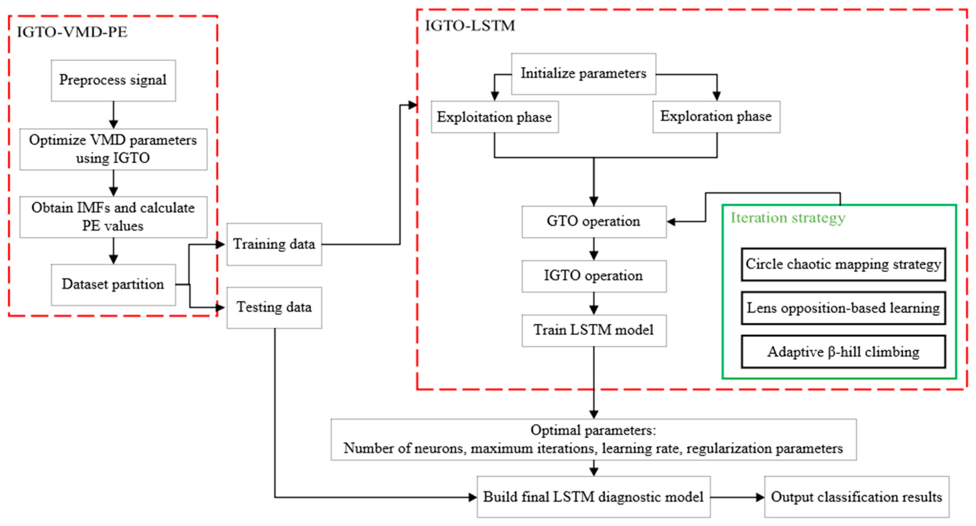 Applsci 15 04338 g005