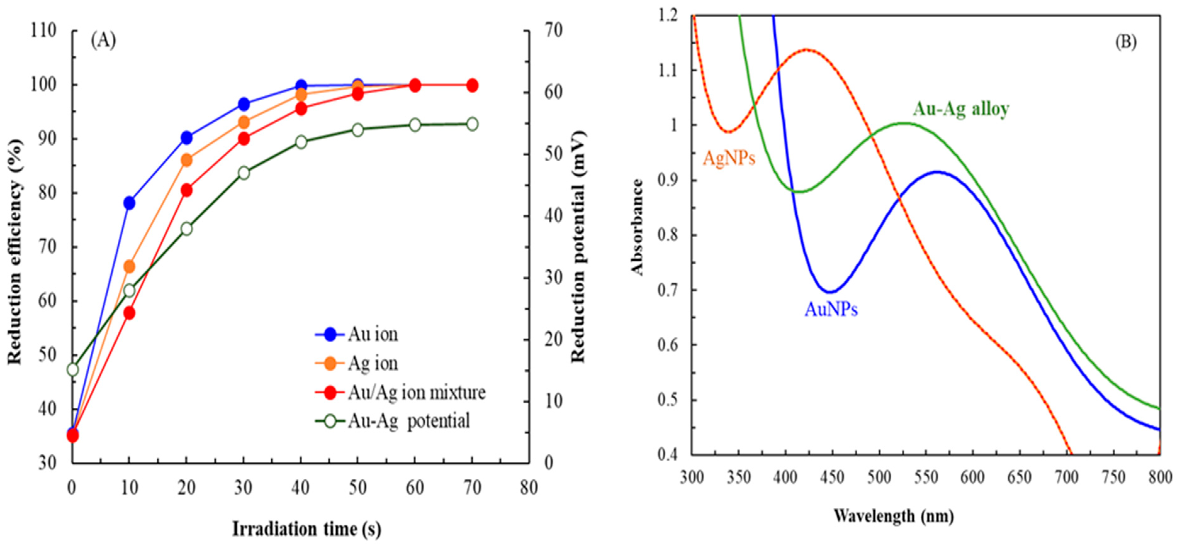 Applsci 15 04345 g001
