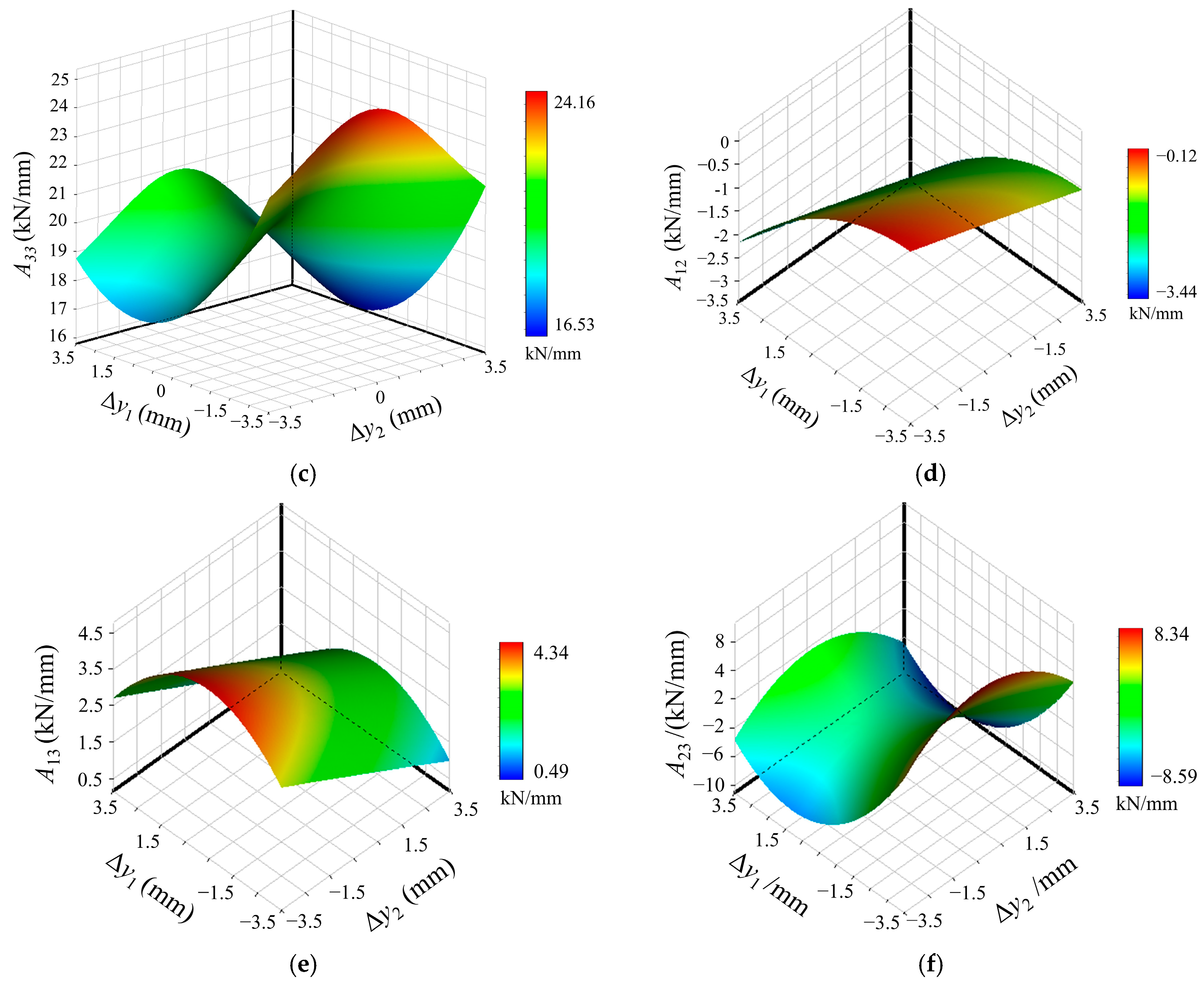 Applsci 15 04348 g008b Applsci 15 04348 g008b
