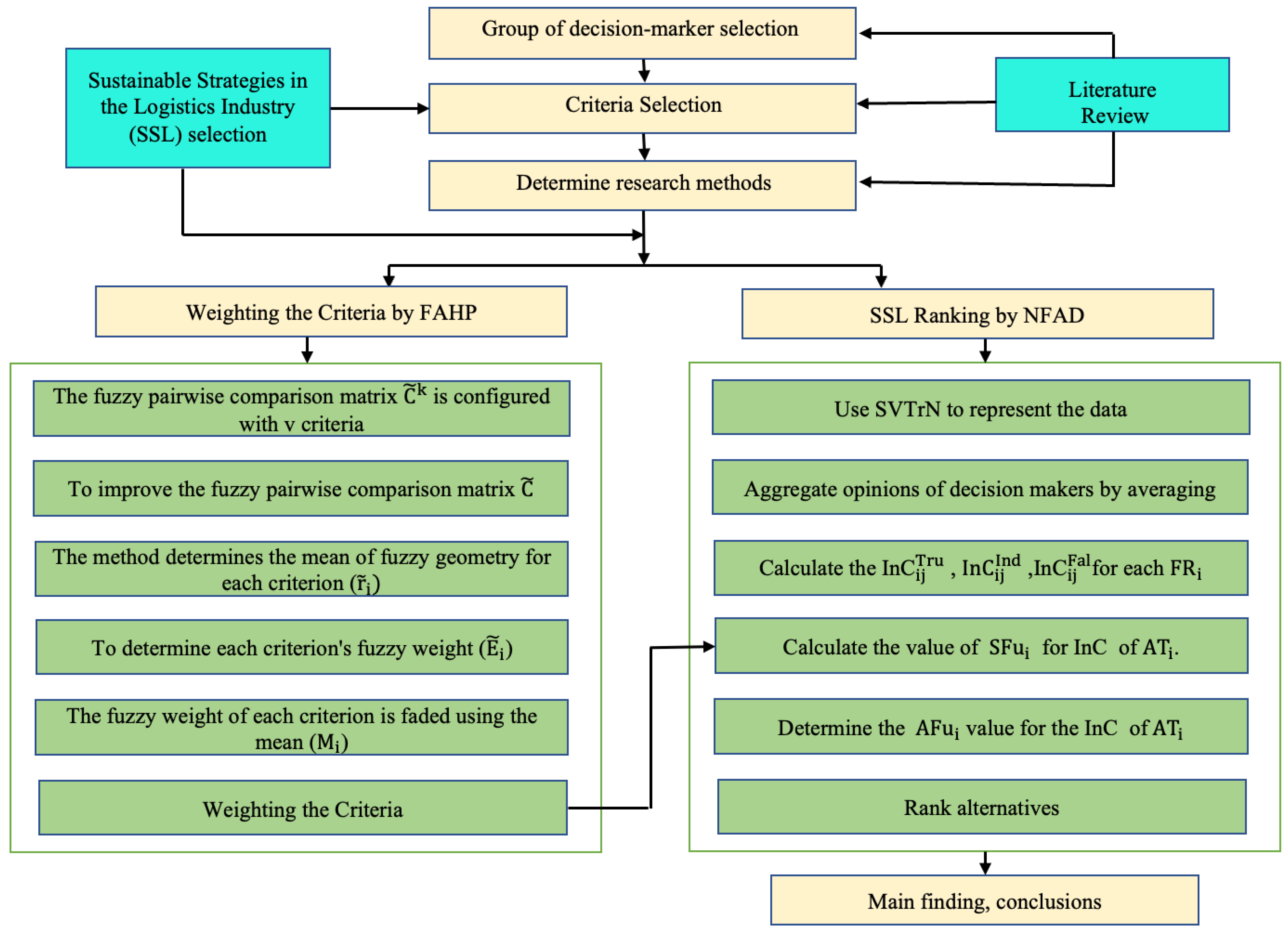 Applsci 15 04364 g002