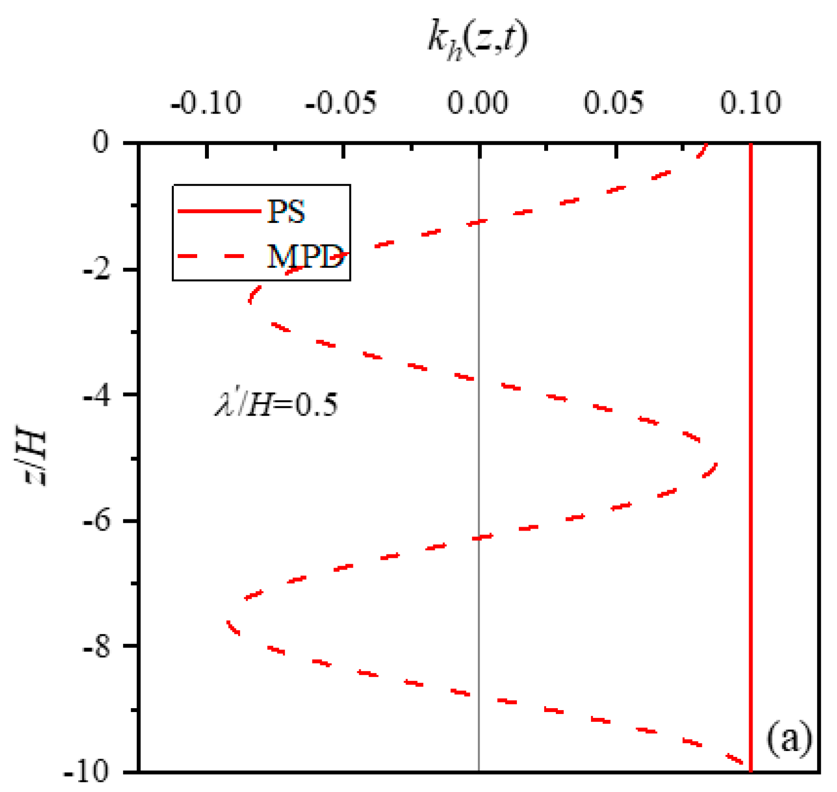 Applsci 15 04365 g007a