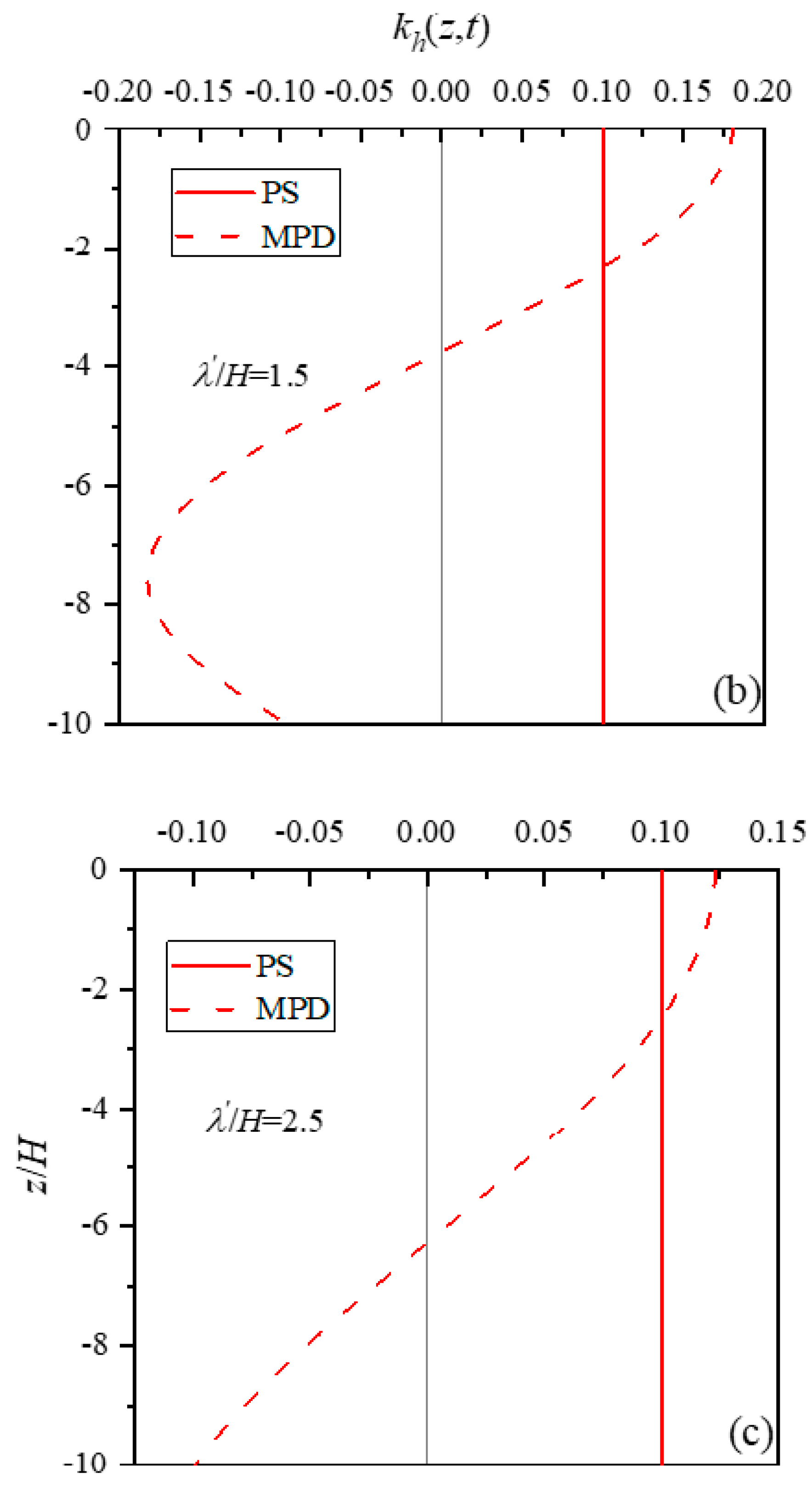 Applsci 15 04365 g007b