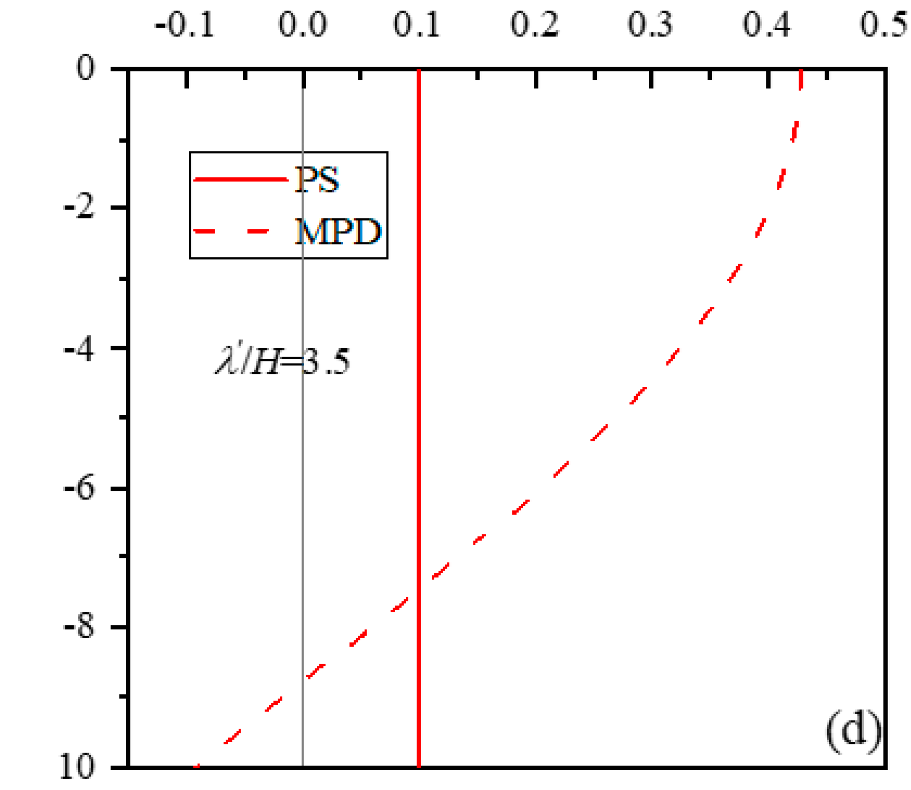 Applsci 15 04365 g007c